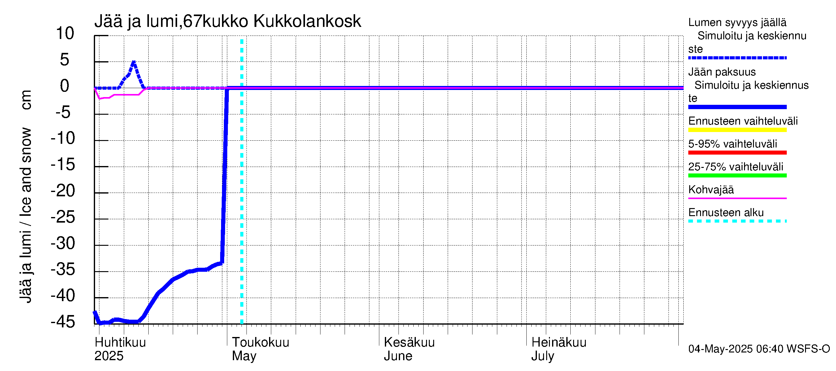 Tornionjoen vesistöalue - Kukkolankoski: Jään paksuus