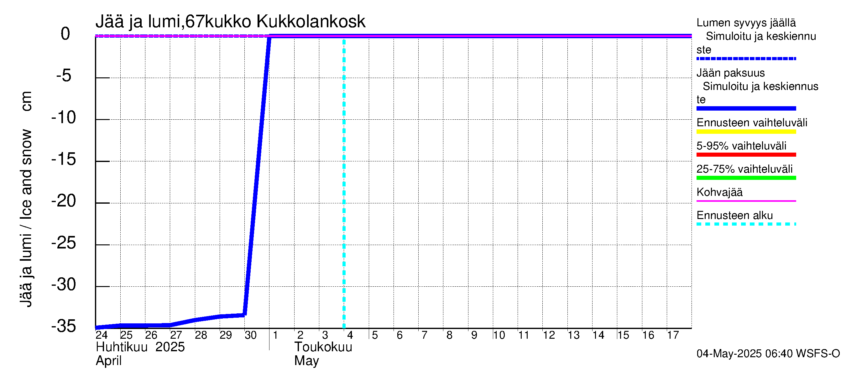 Tornionjoen vesistöalue - Kukkolankoski: Jään paksuus