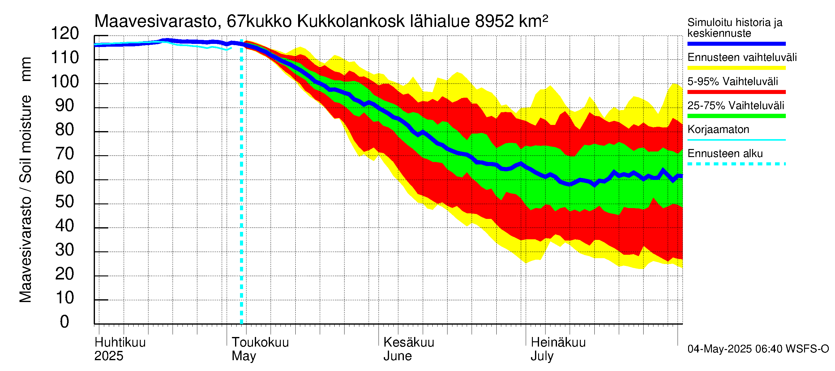 Tornionjoen vesistöalue - Kukkolankoski: Maavesivarasto