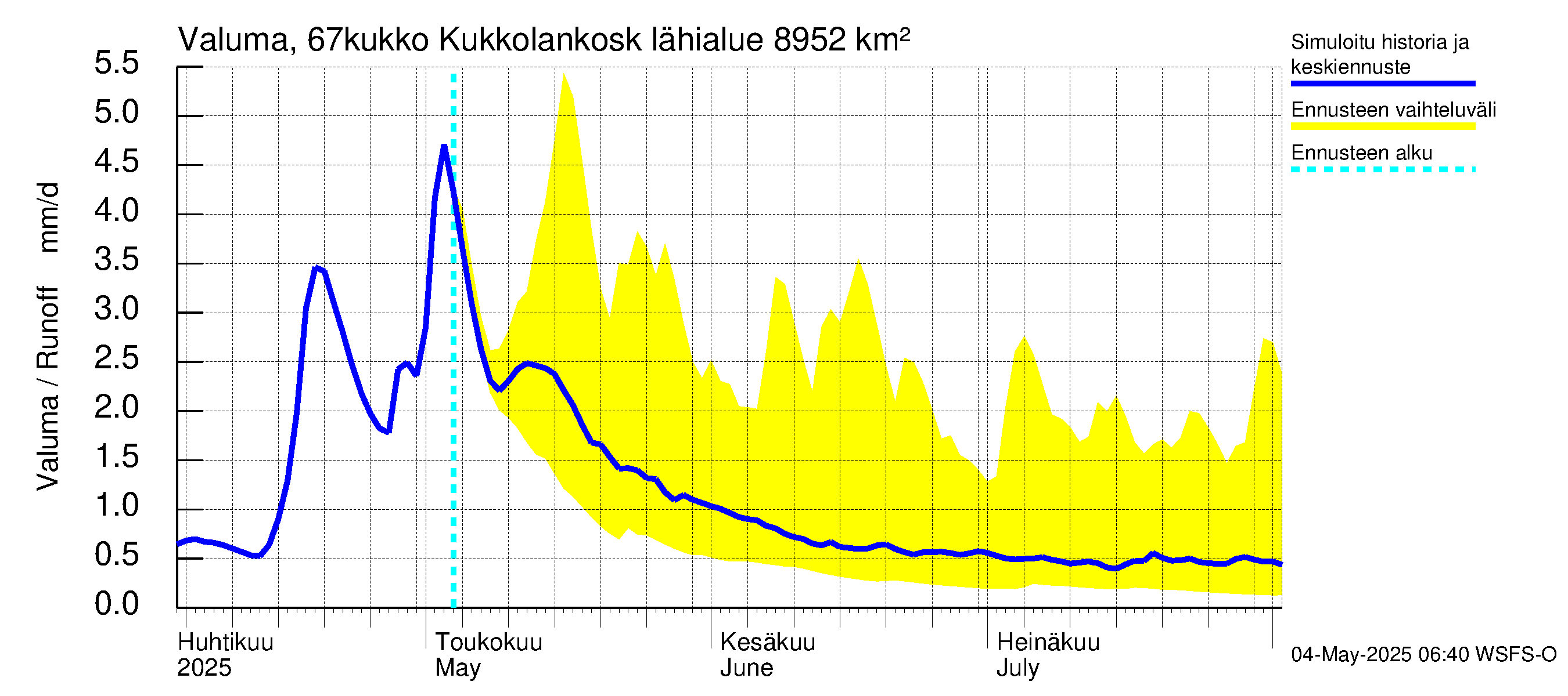 Tornionjoen vesistöalue - Kukkolankoski: Valuma
