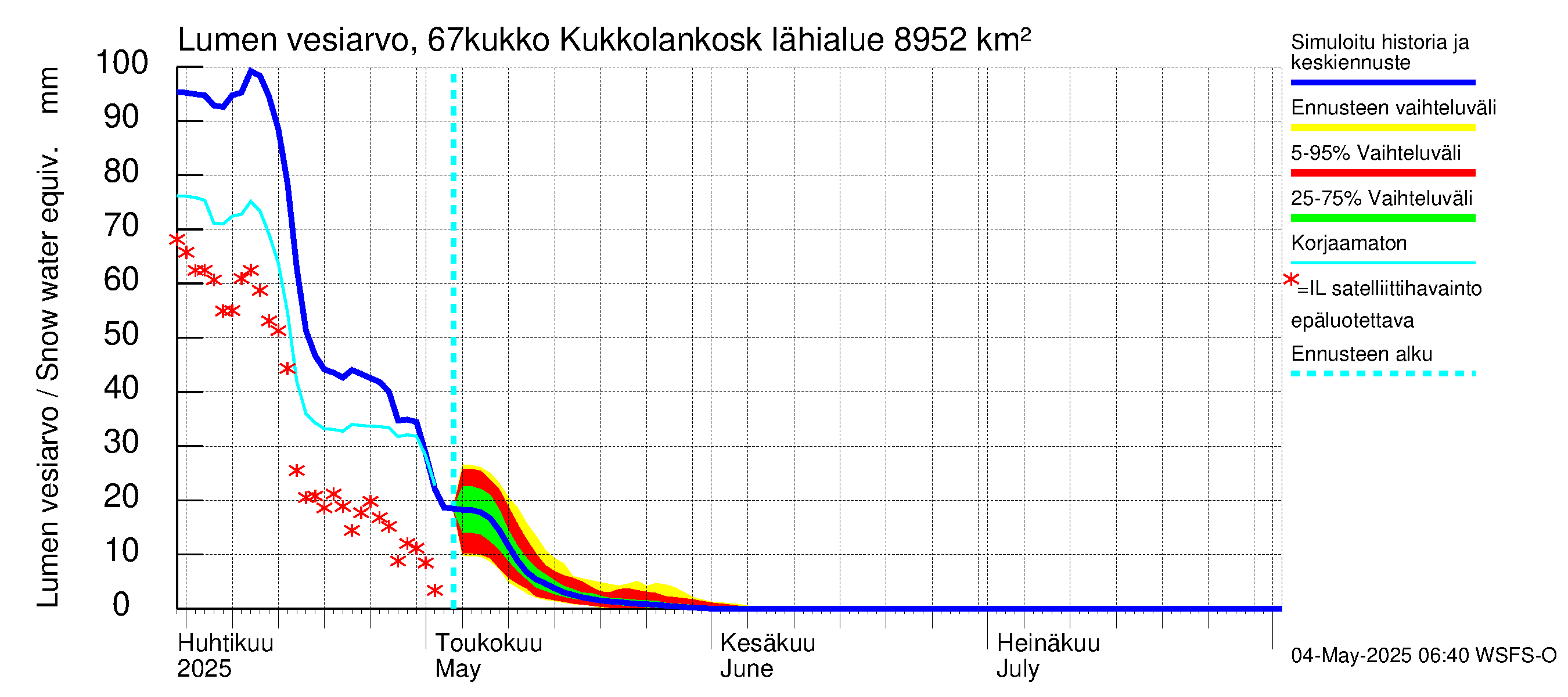 Tornionjoen vesistöalue - Kukkolankoski: Lumen vesiarvo