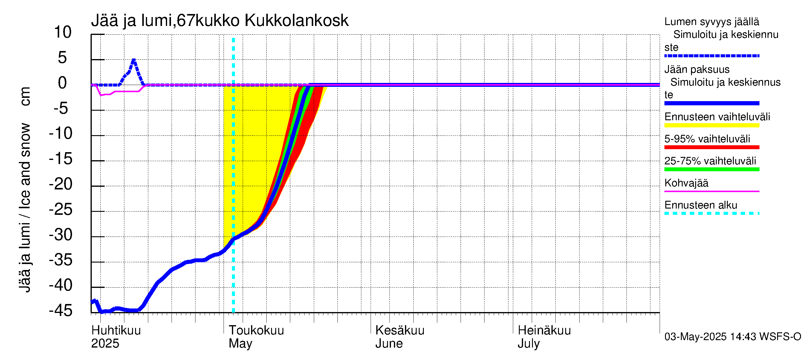 Tornionjoen vesistöalue - Kukkolankoski: Jään paksuus