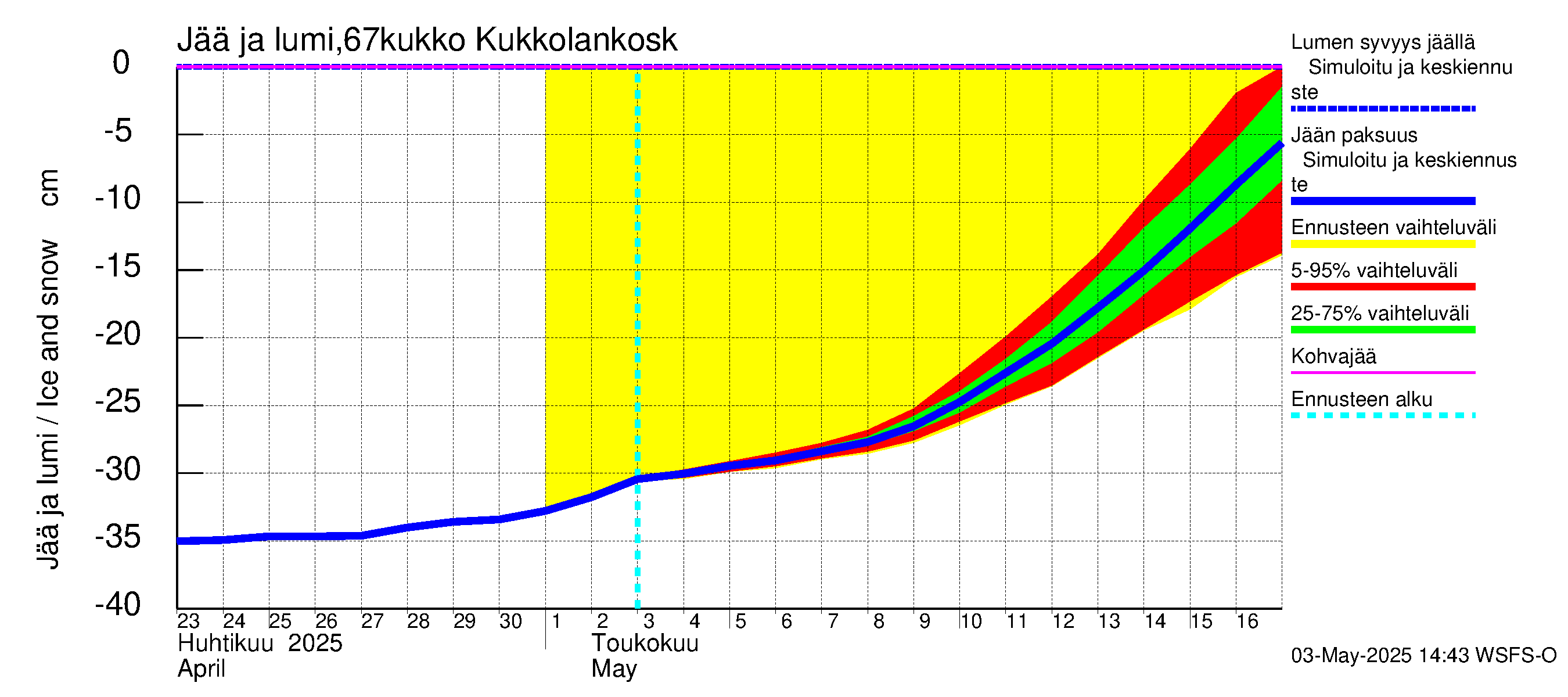 Tornionjoen vesistöalue - Kukkolankoski: Jään paksuus
