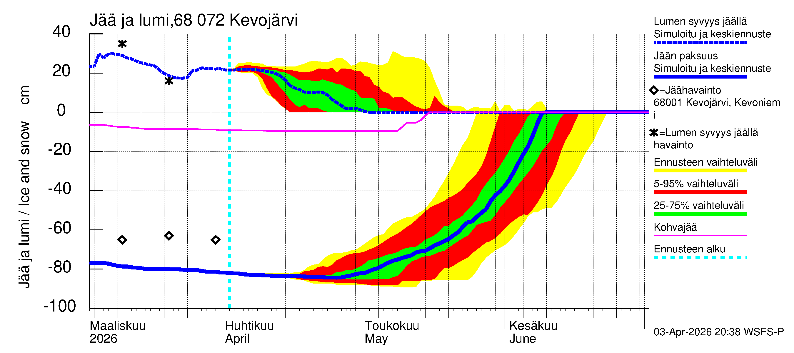 Tenojoen vesistöalue - Kevojärvi: Jään paksuus