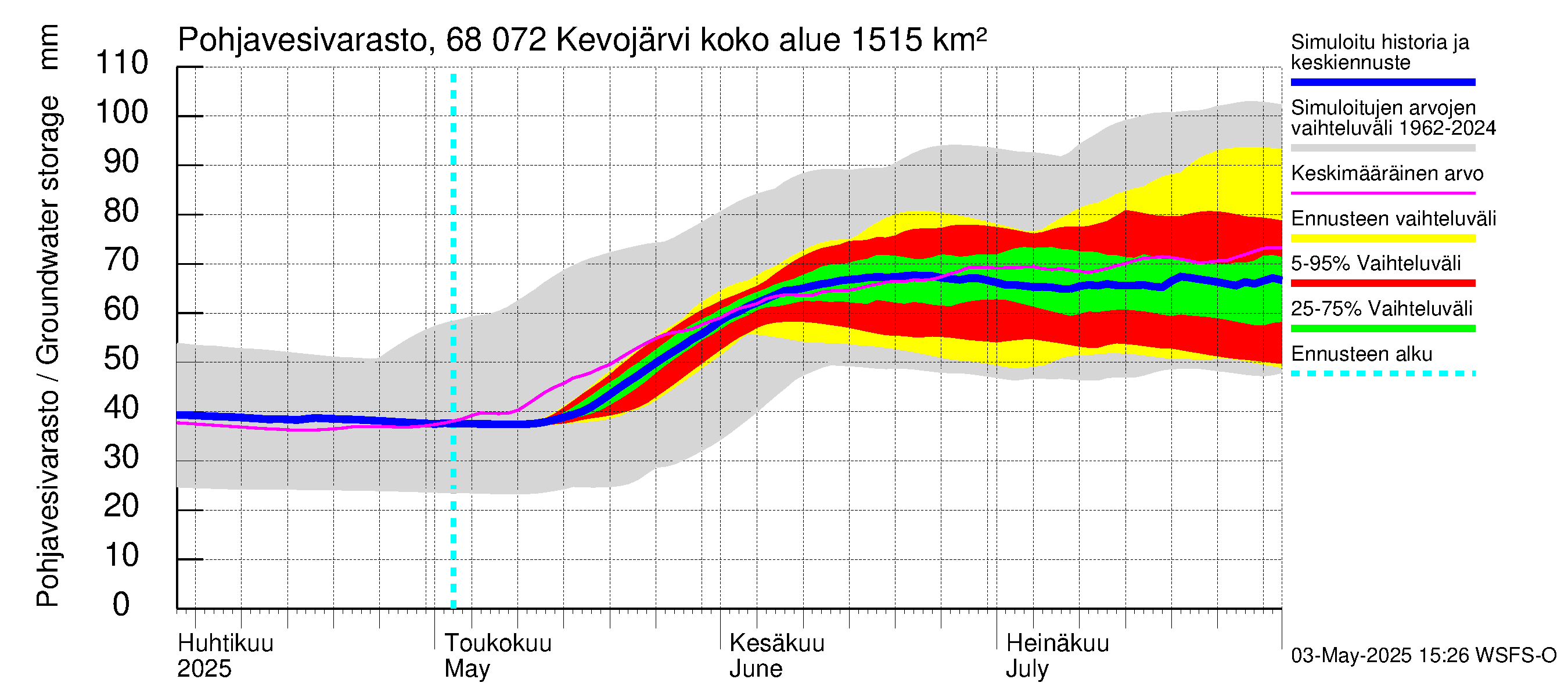 Tenojoen vesistöalue - Kevojärvi: Pohjavesivarasto