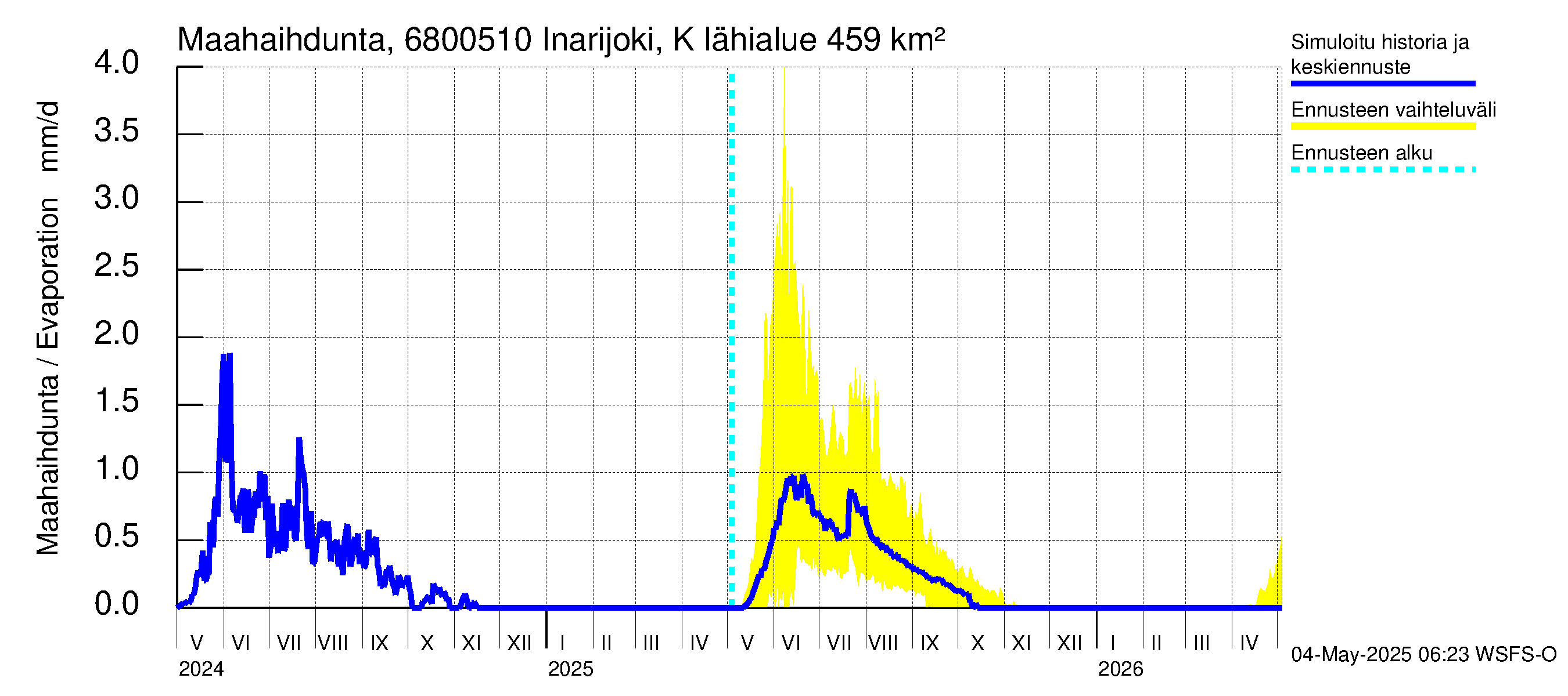 Tenojoen vesistöalue - Inarijoki Karigasniemi: Haihdunta maa-alueelta