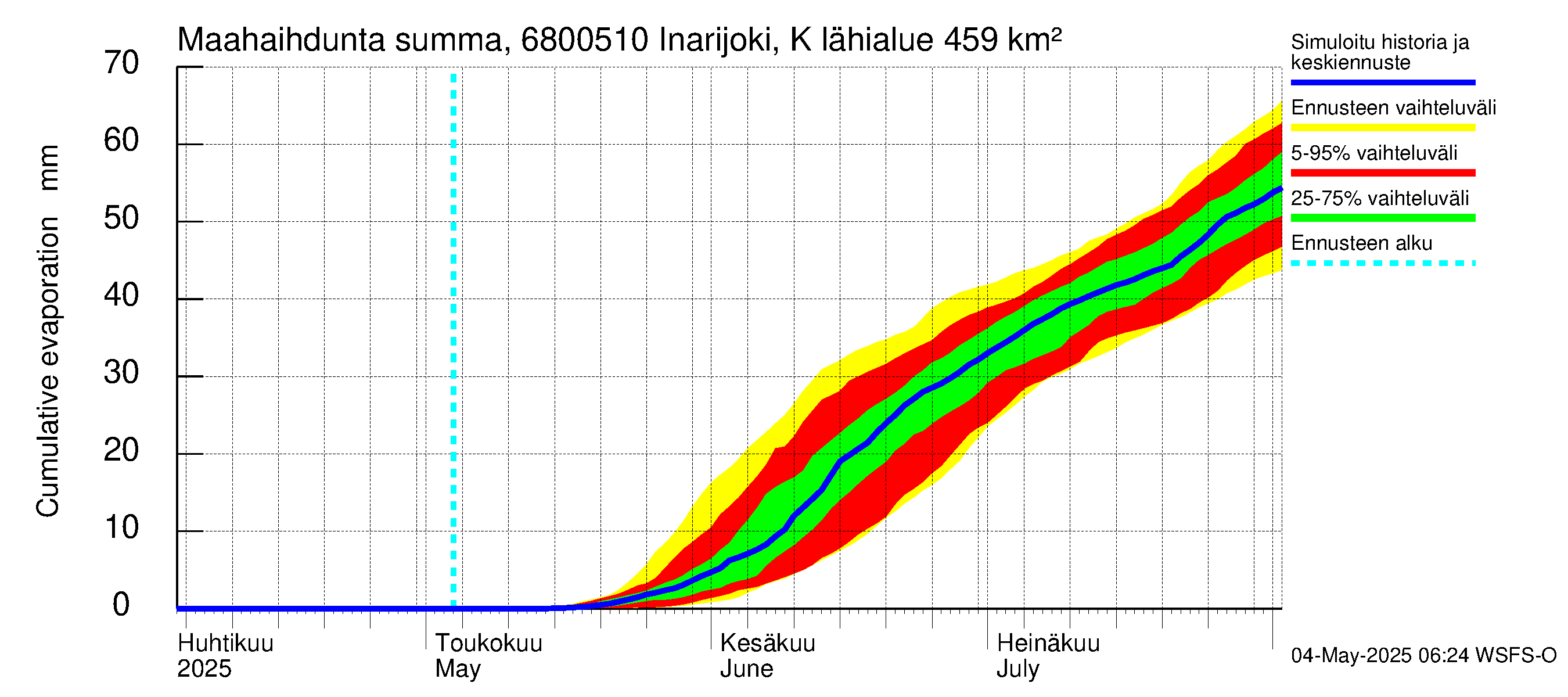 Tenojoen vesistöalue - Inarijoki Karigasniemi: Haihdunta maa-alueelta - summa