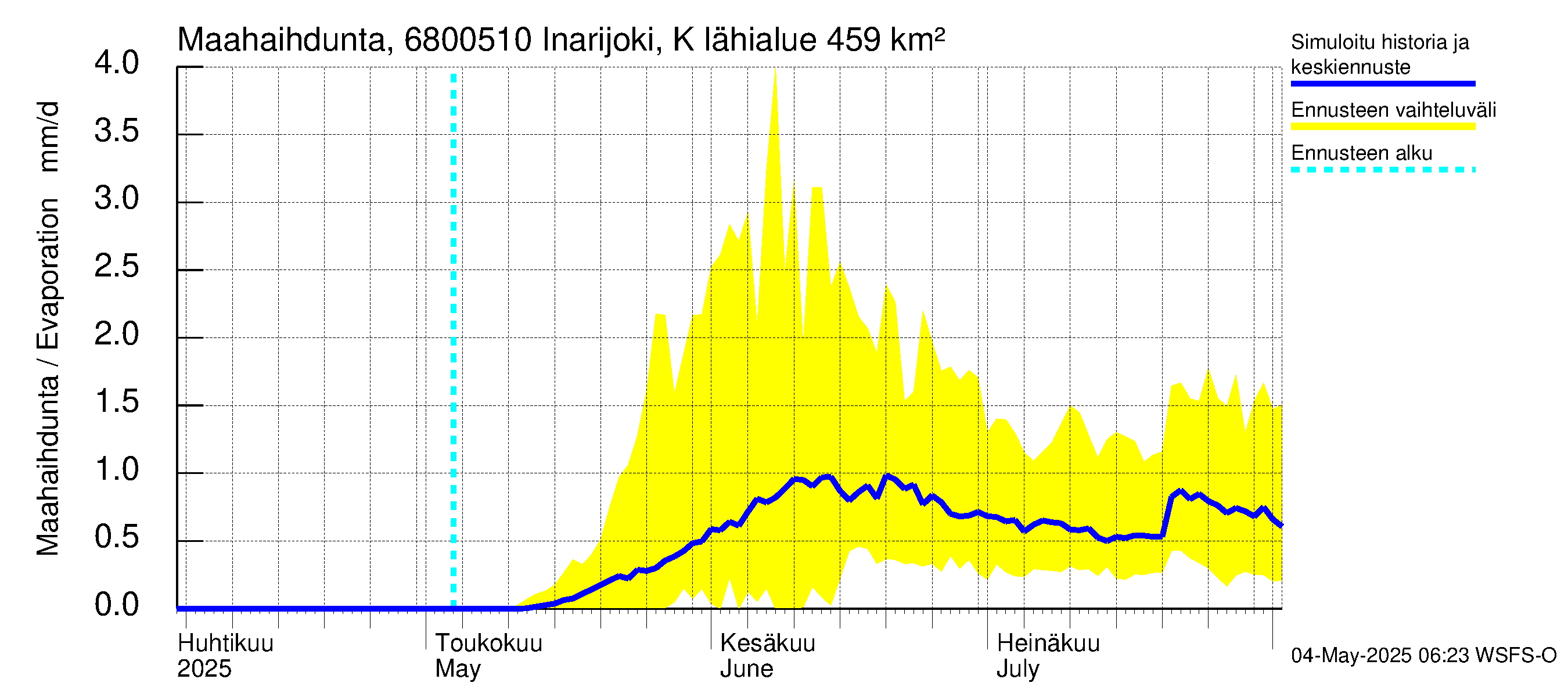 Tenojoen vesistöalue - Inarijoki Karigasniemi: Haihdunta maa-alueelta