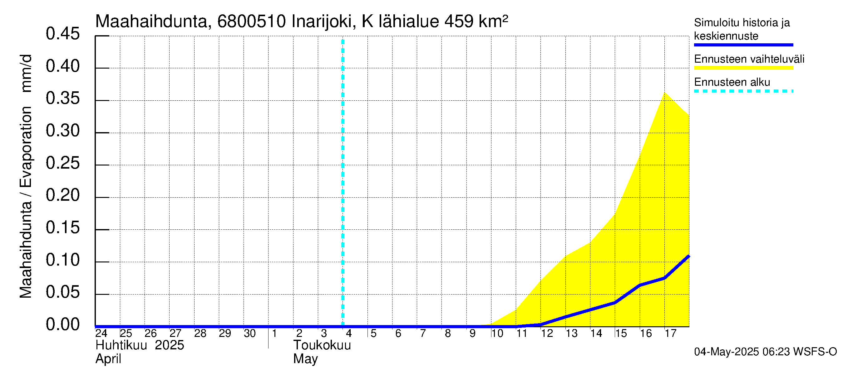Tenojoen vesistöalue - Inarijoki Karigasniemi: Haihdunta maa-alueelta