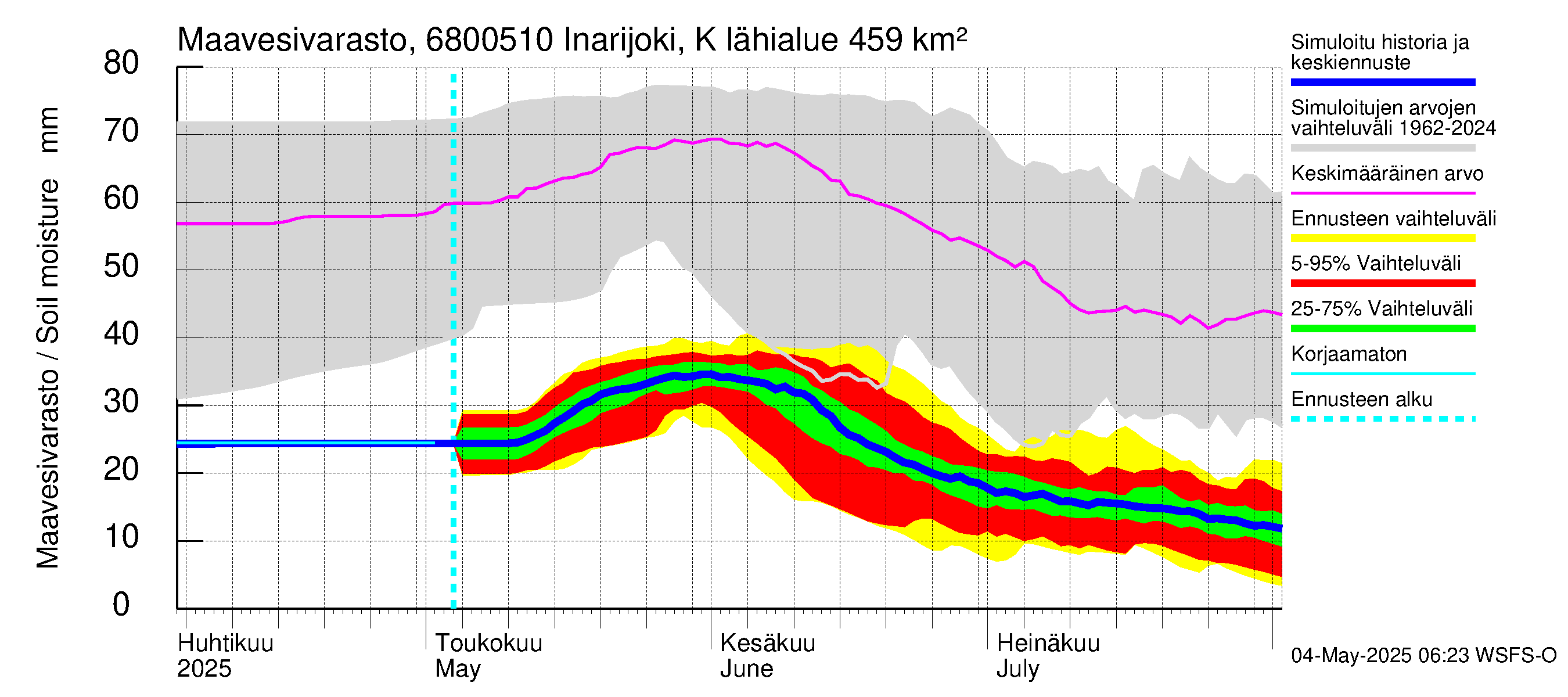Tenojoen vesistöalue - Inarijoki Karigasniemi: Maavesivarasto