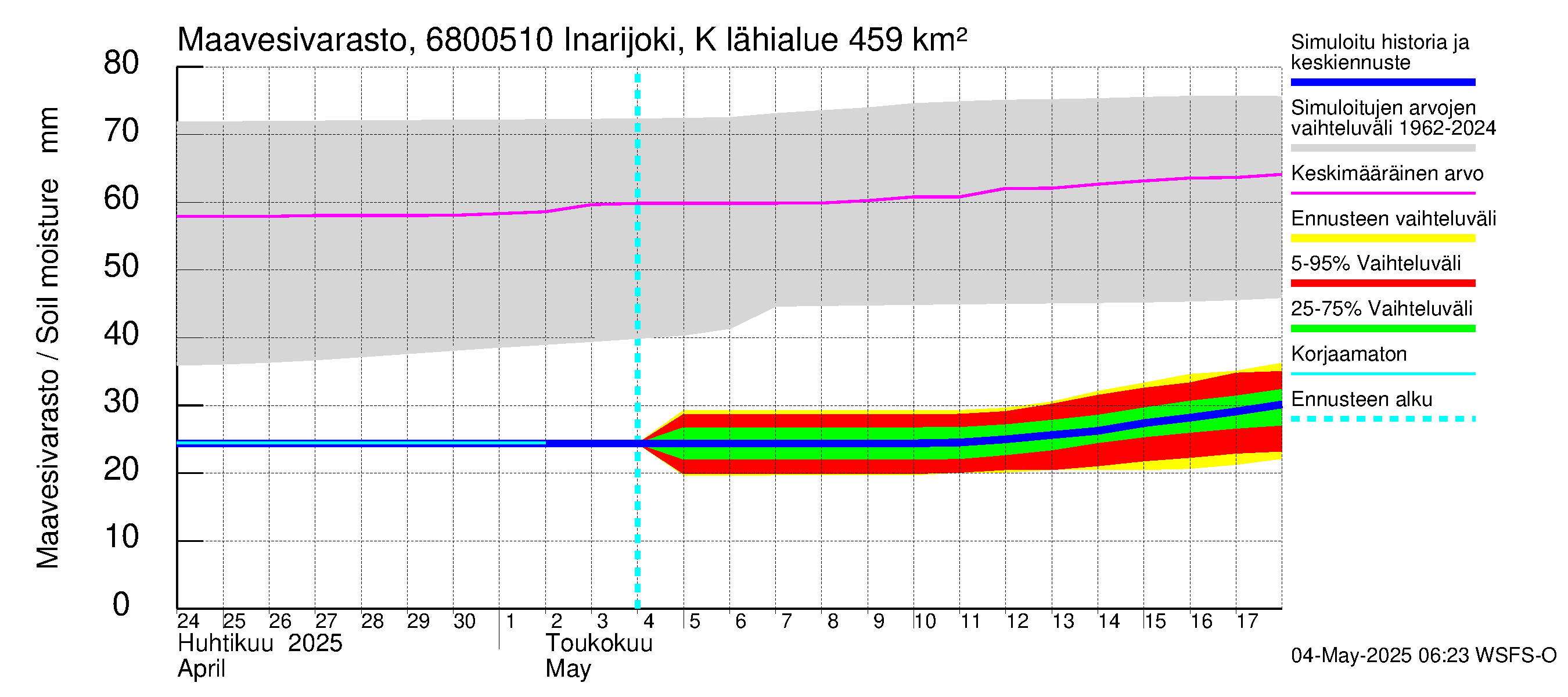 Tenojoen vesistöalue - Inarijoki Karigasniemi: Maavesivarasto