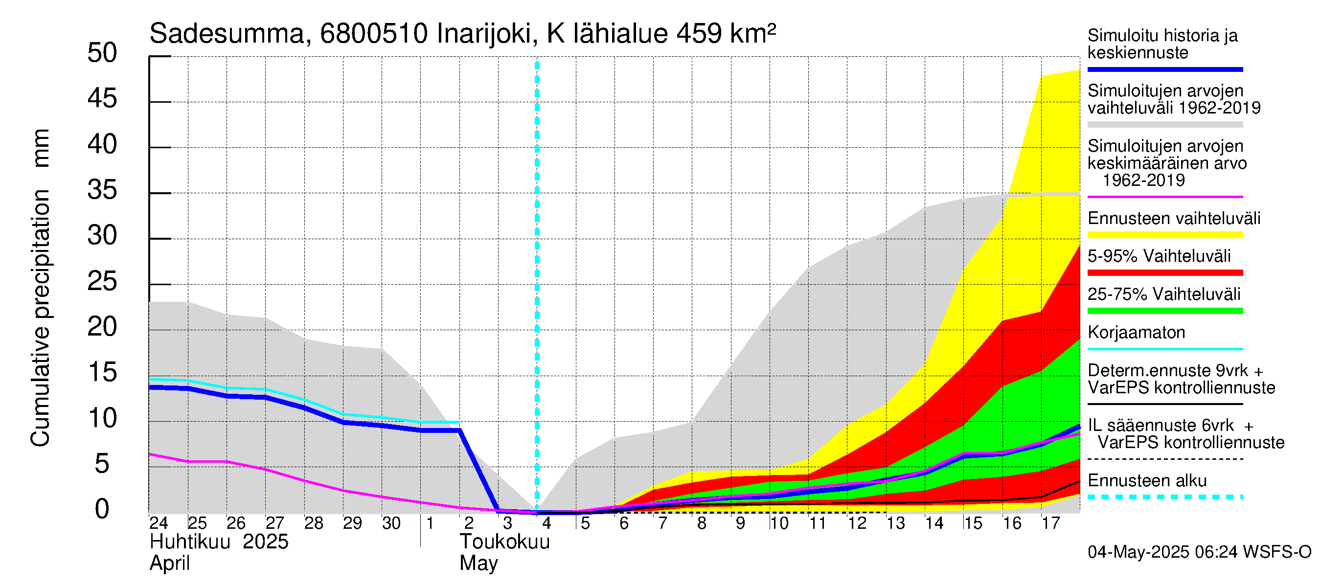 Tenojoen vesistöalue - Inarijoki Karigasniemi: Sade - summa