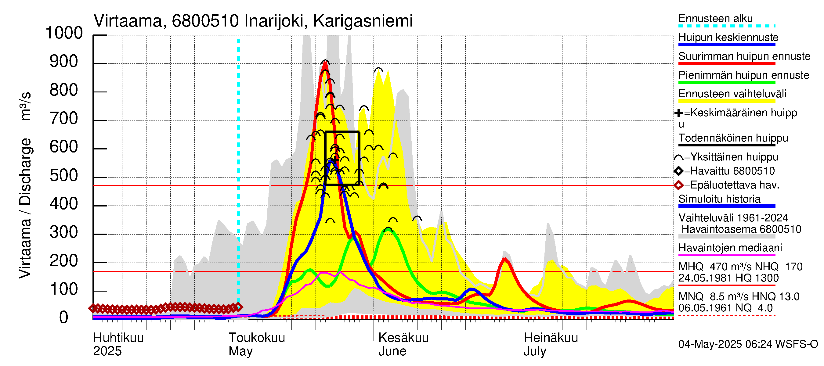 Tenojoen vesistöalue - Inarijoki Karigasniemi: Virtaama / juoksutus - huippujen keski- ja ääriennusteet