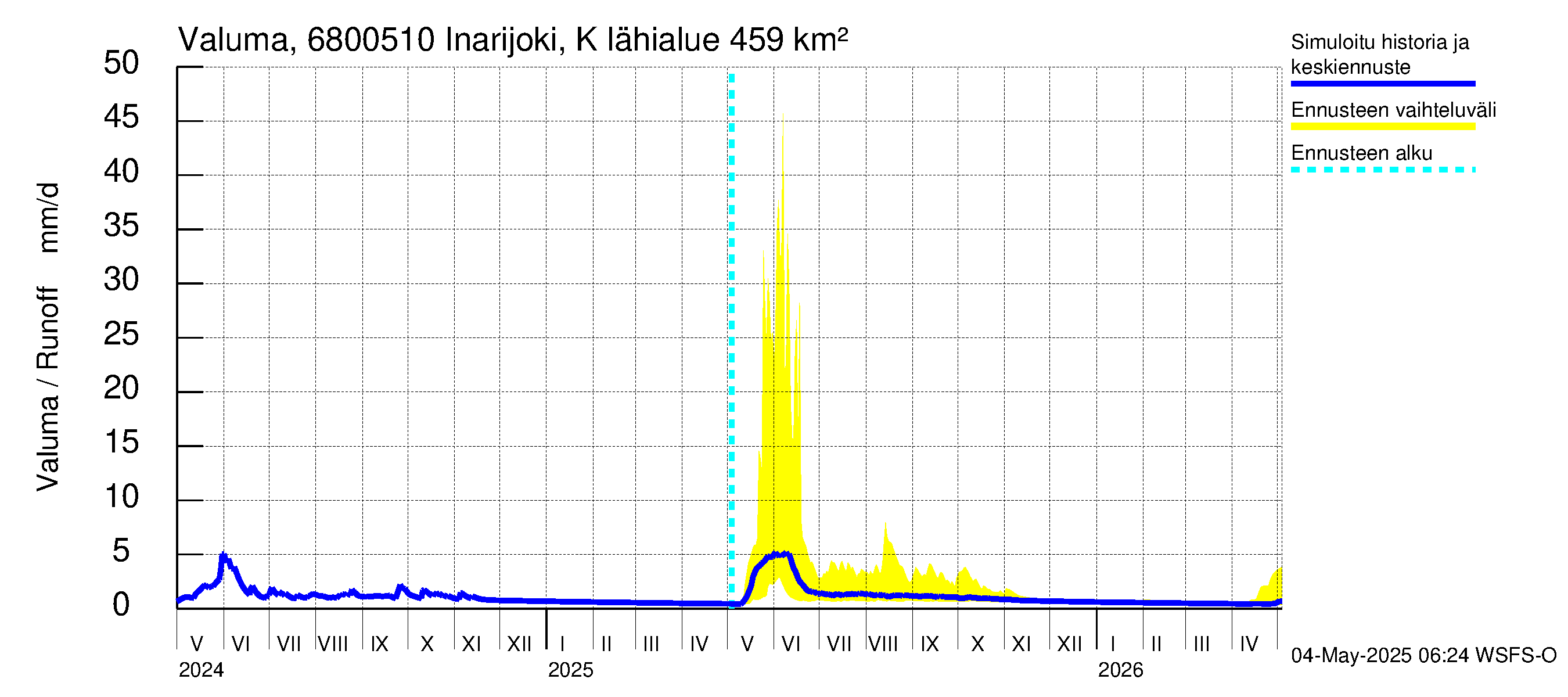 Tenojoen vesistöalue - Inarijoki Karigasniemi: Valuma