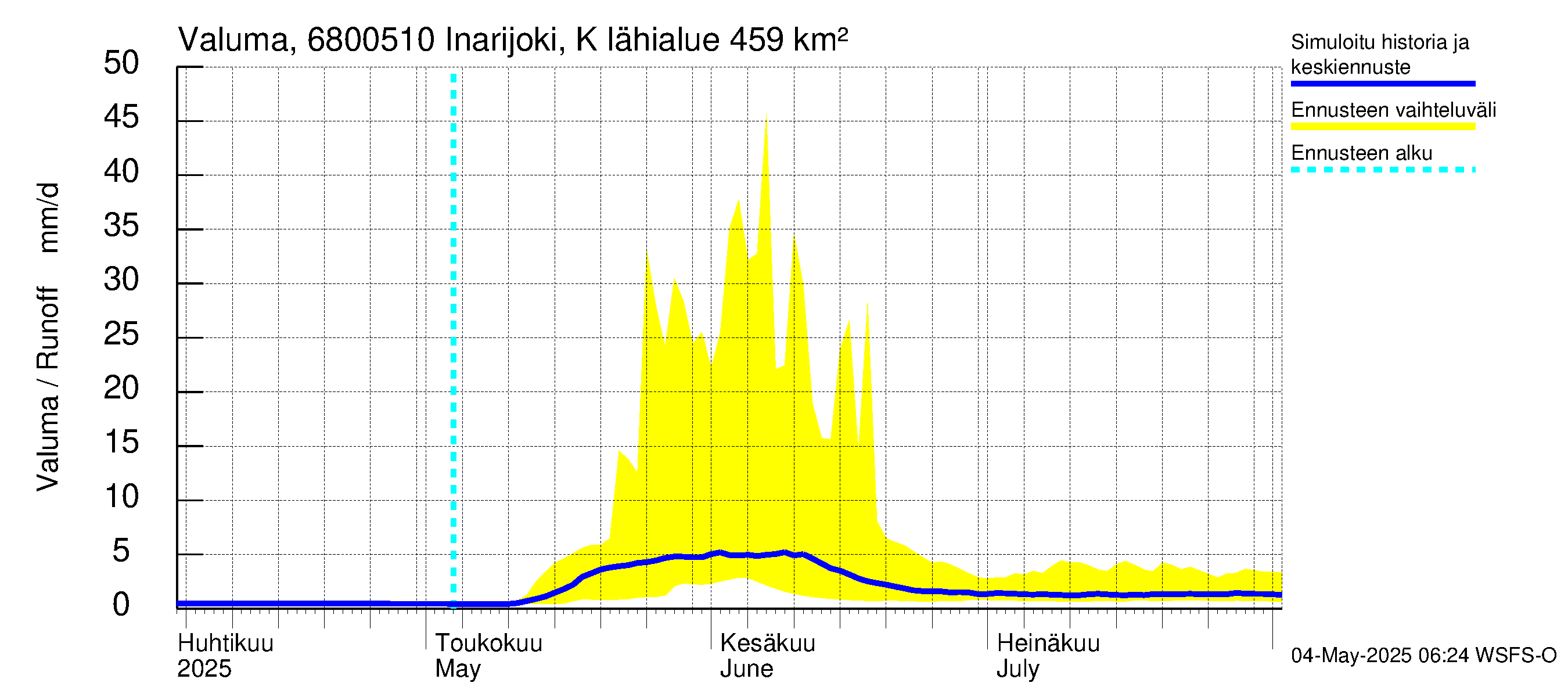 Tenojoen vesistöalue - Inarijoki Karigasniemi: Valuma