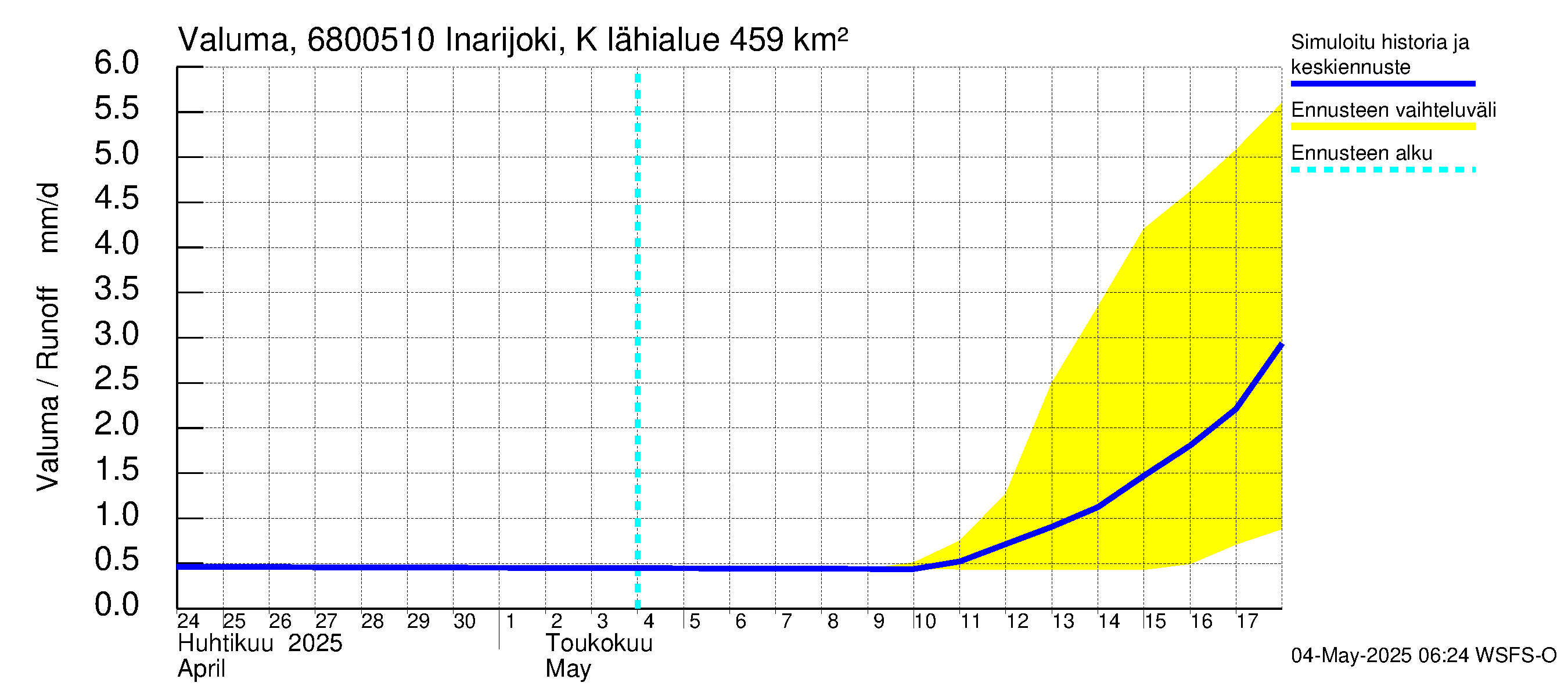 Tenojoen vesistöalue - Inarijoki Karigasniemi: Valuma