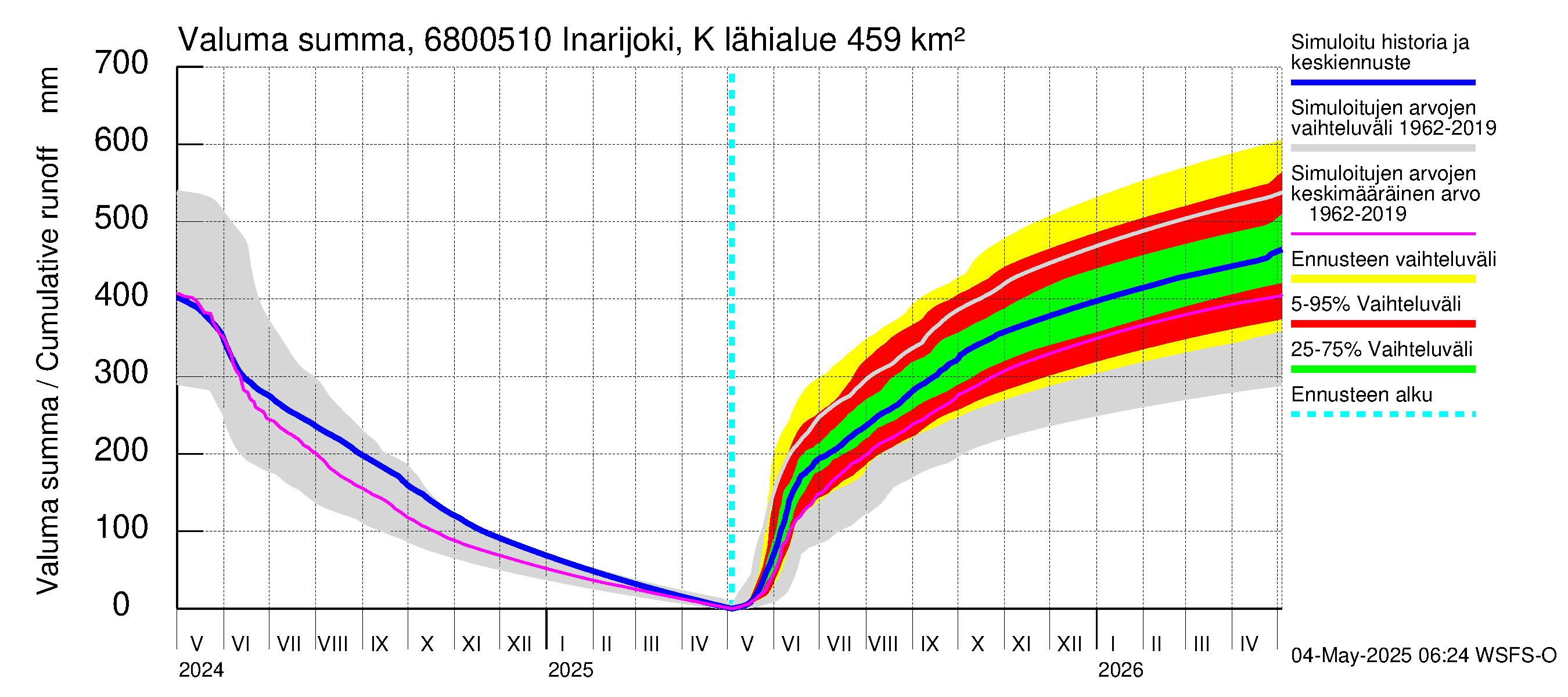 Tenojoen vesistöalue - Inarijoki Karigasniemi: Valuma - summa