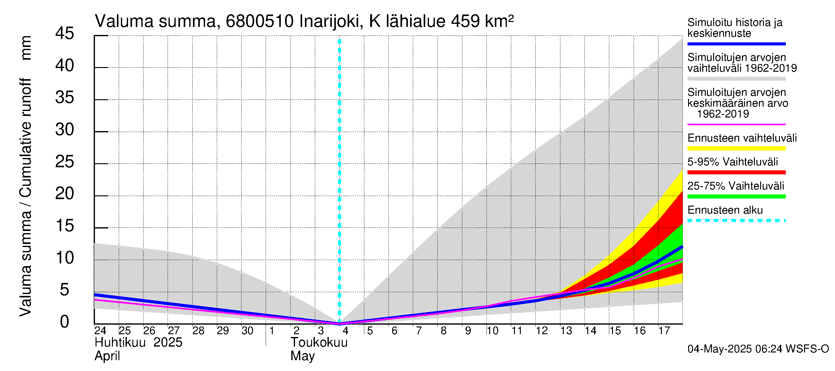 Tenojoen vesistöalue - Inarijoki Karigasniemi: Valuma - summa