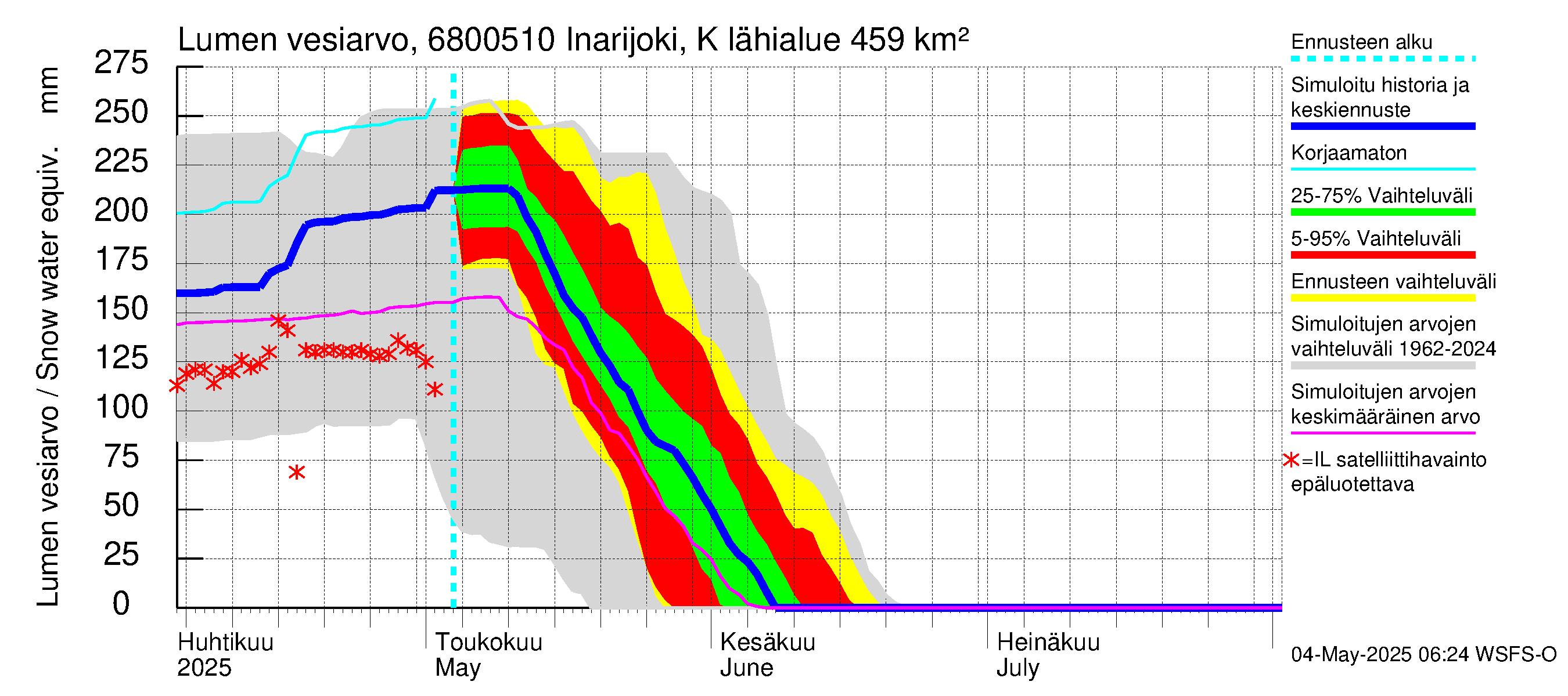 Tenojoen vesistöalue - Inarijoki Karigasniemi: Lumen vesiarvo