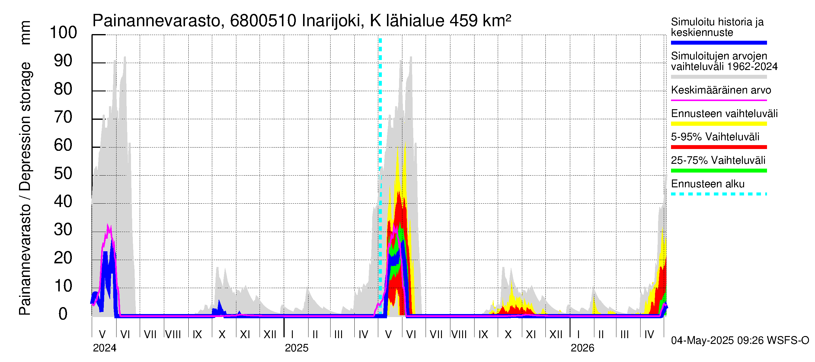 Tenojoen vesistöalue - Inarijoki Karigasniemi: Painannevarasto