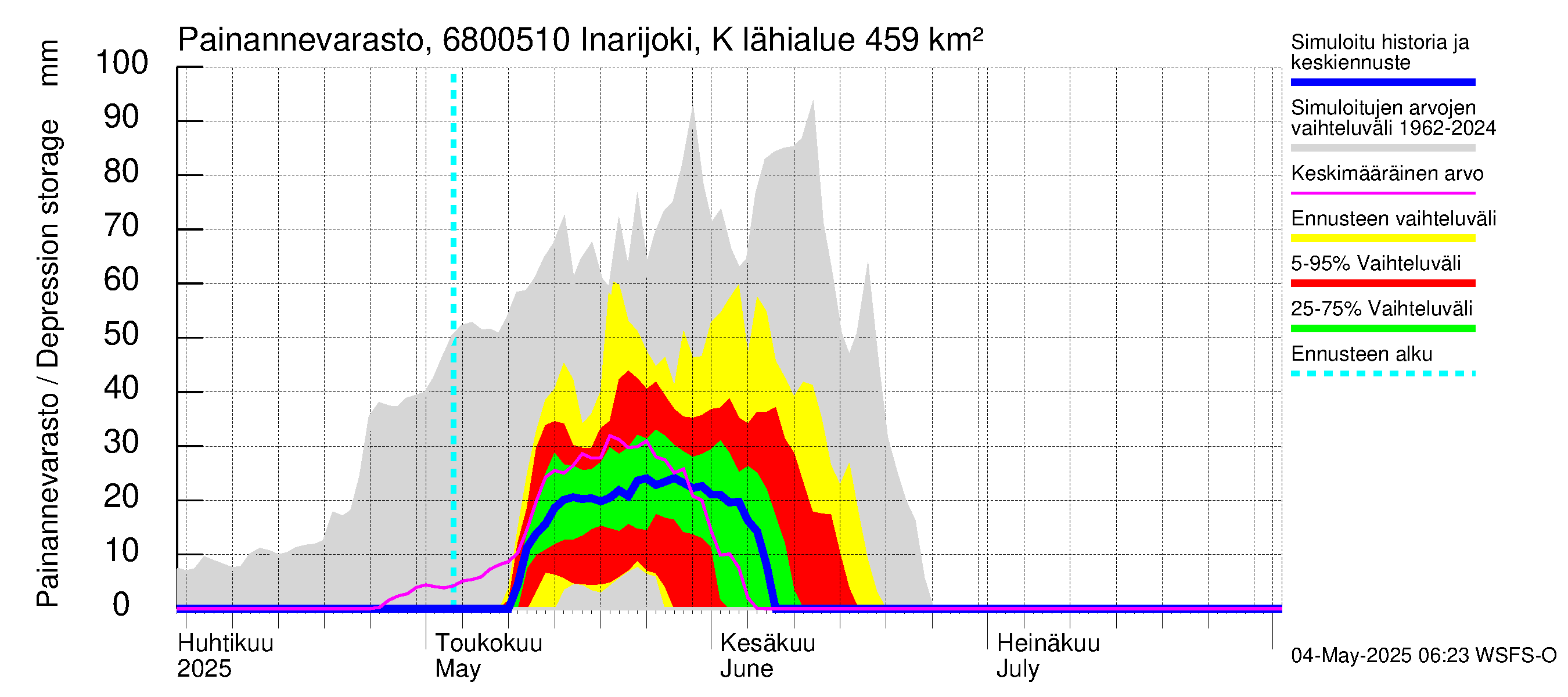 Tenojoen vesistöalue - Inarijoki Karigasniemi: Painannevarasto