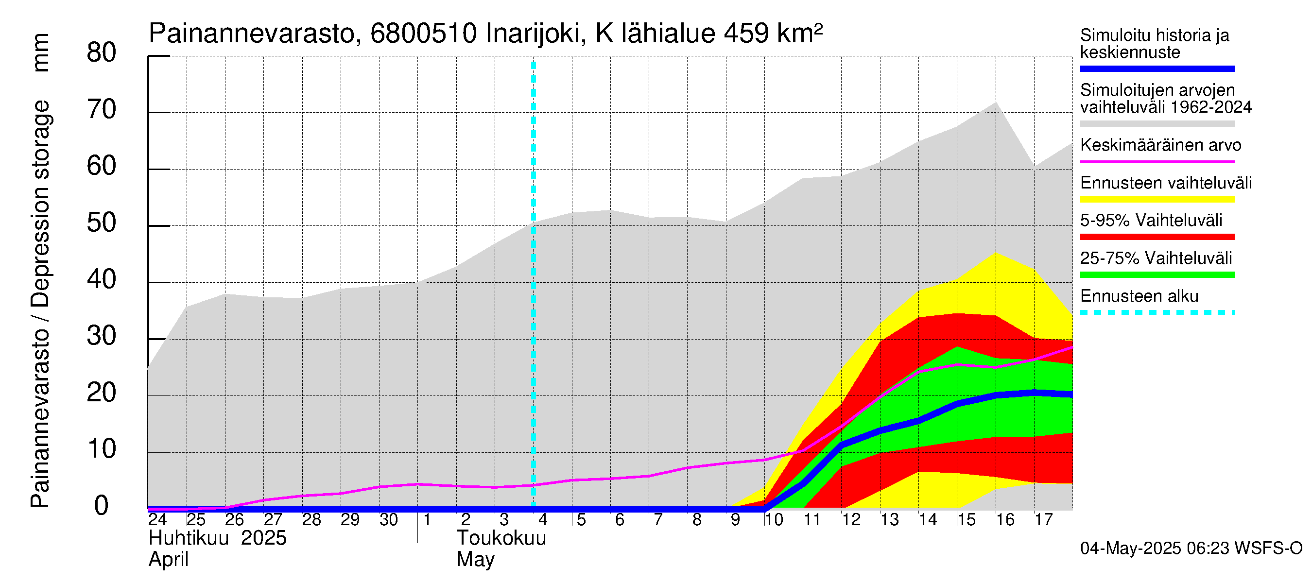 Tenojoen vesistöalue - Inarijoki Karigasniemi: Painannevarasto