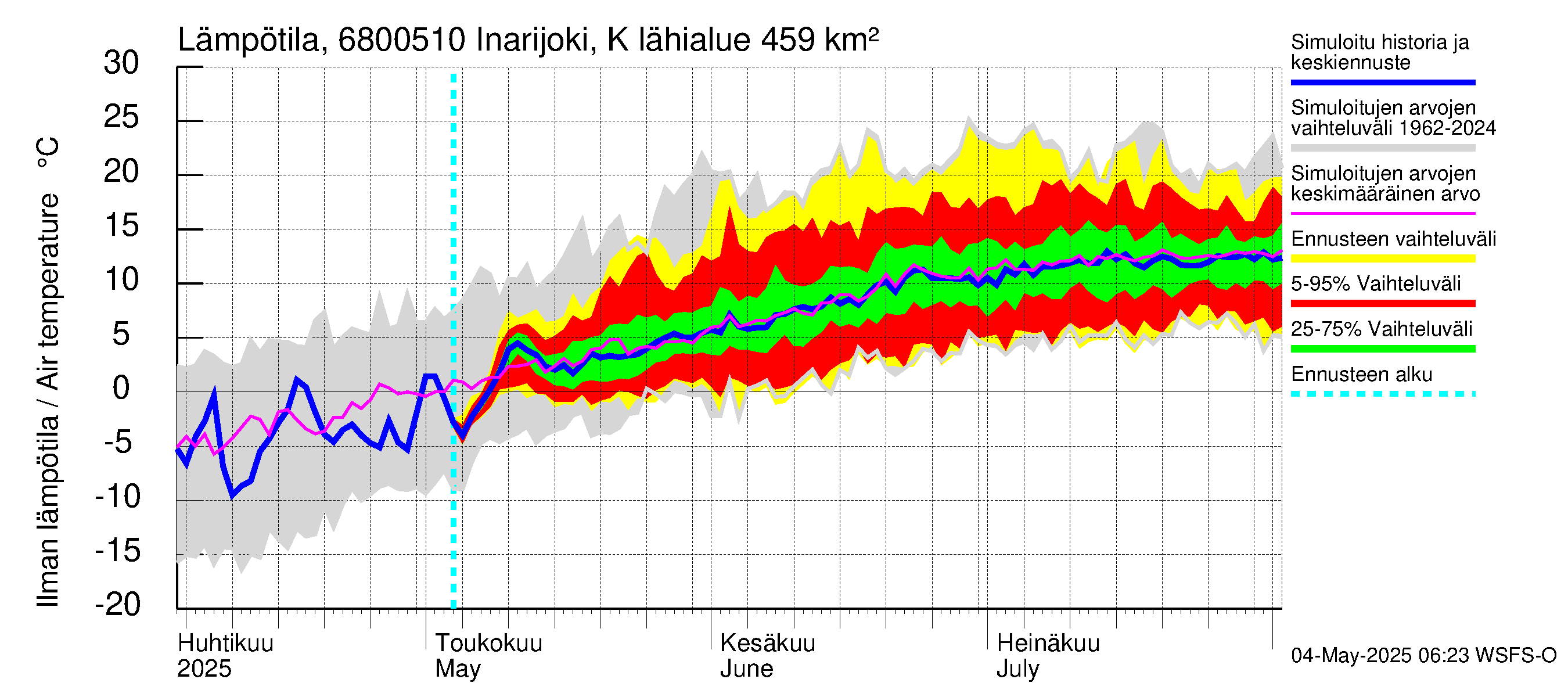 Tenojoen vesistöalue - Inarijoki Karigasniemi: Ilman lämpötila