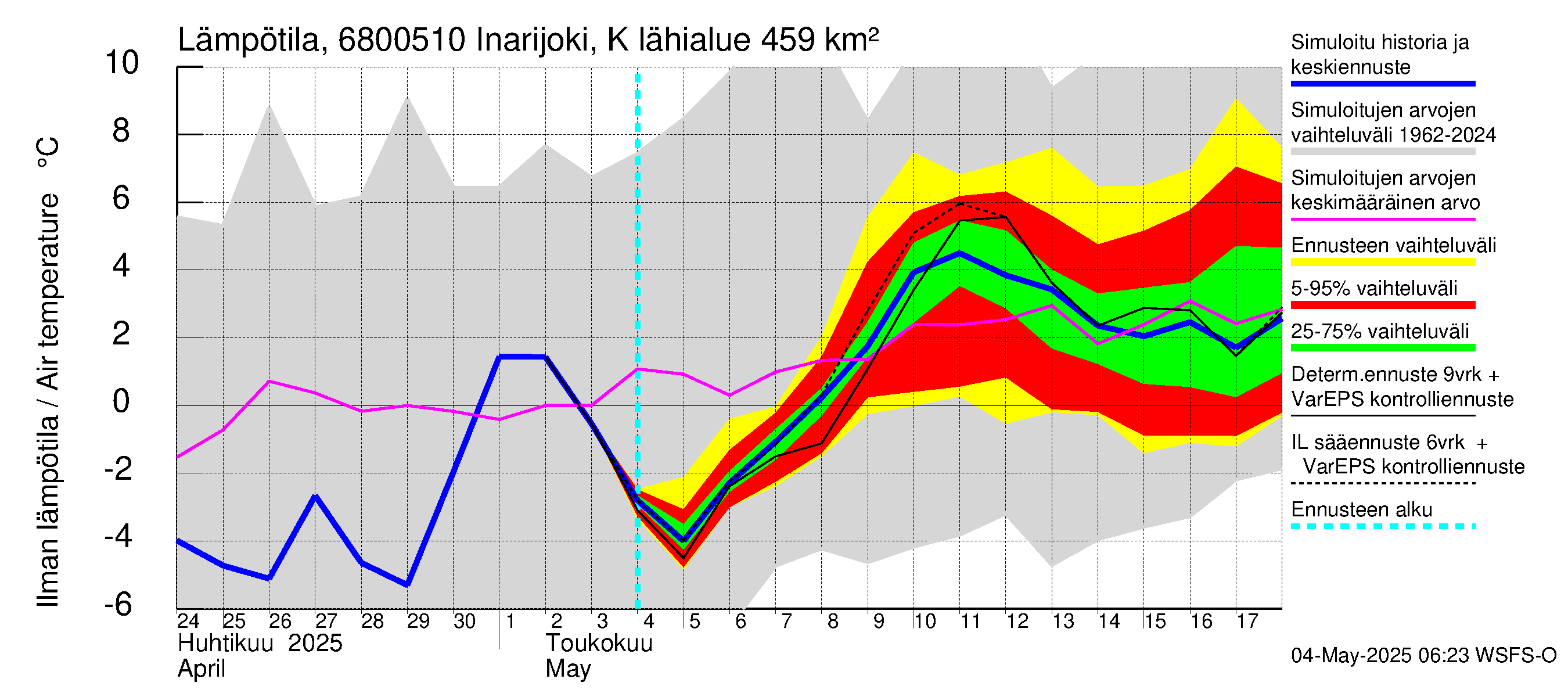 Tenojoen vesistöalue - Inarijoki Karigasniemi: Ilman lämpötila