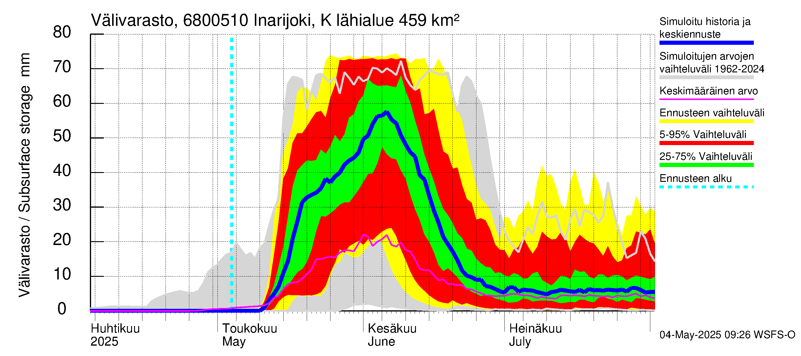 Tenojoen vesistöalue - Inarijoki Karigasniemi: Välivarasto