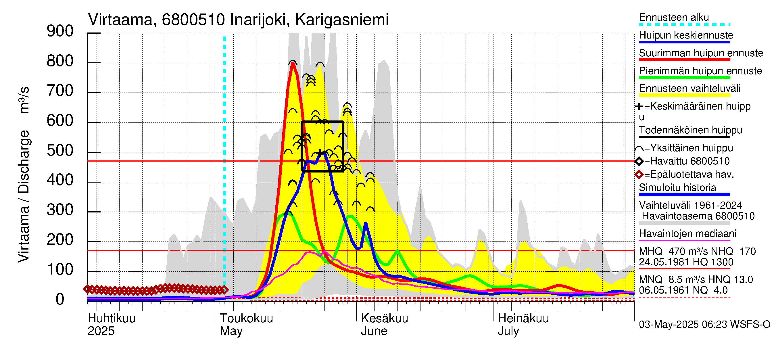 Tenojoen vesistöalue - Inarijoki Karigasniemi: Virtaama / juoksutus - huippujen keski- ja ääriennusteet