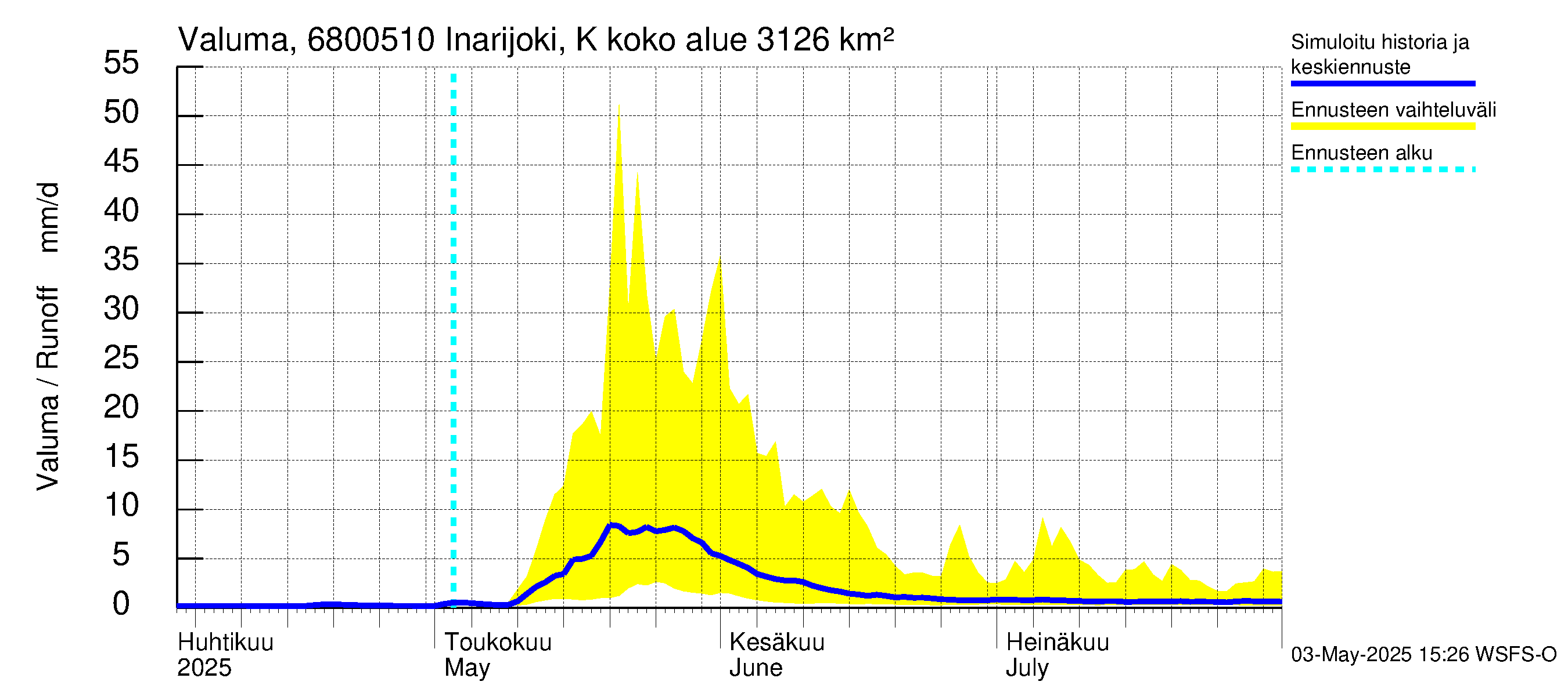 Tenojoen vesistöalue - Inarijoki Karigasniemi: Valuma