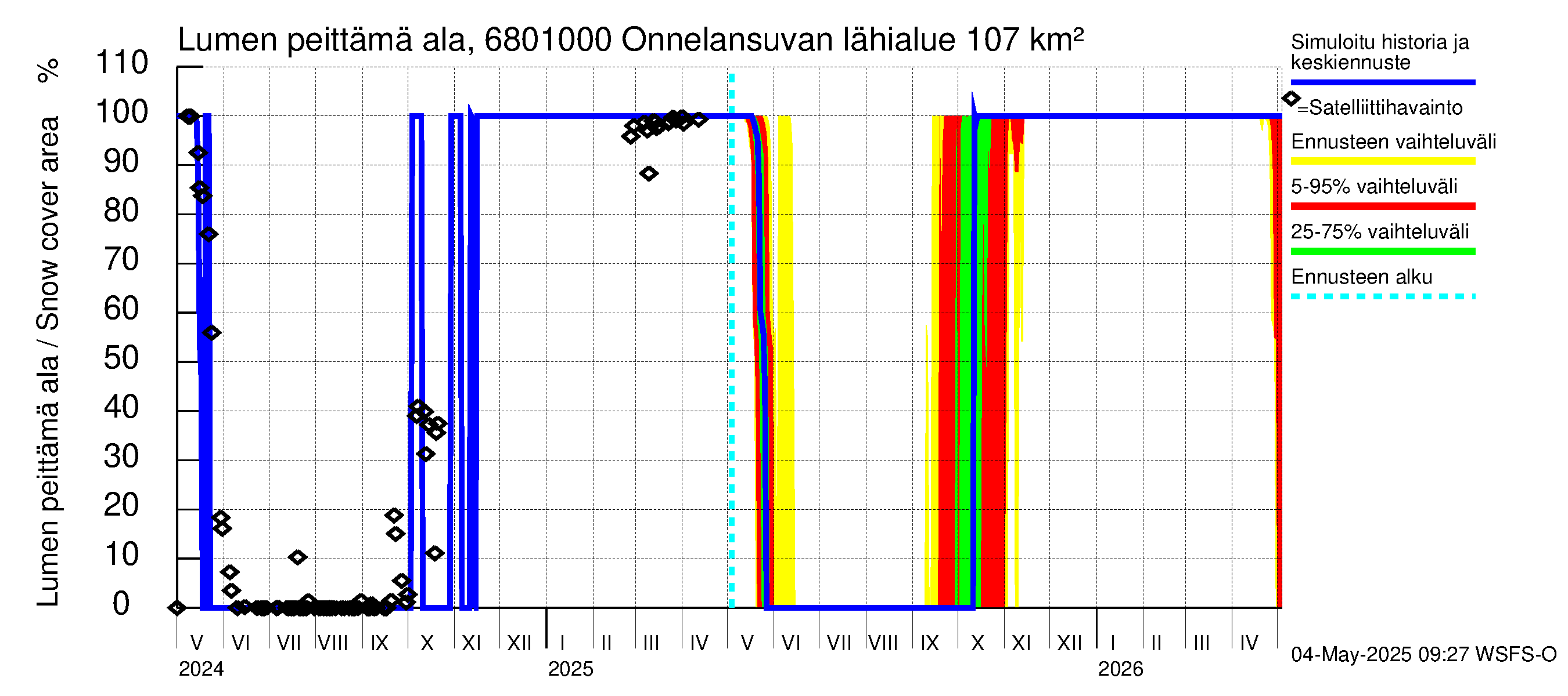 Tenojoen vesistöalue - Onnelansuvanto: Lumen peittämä ala