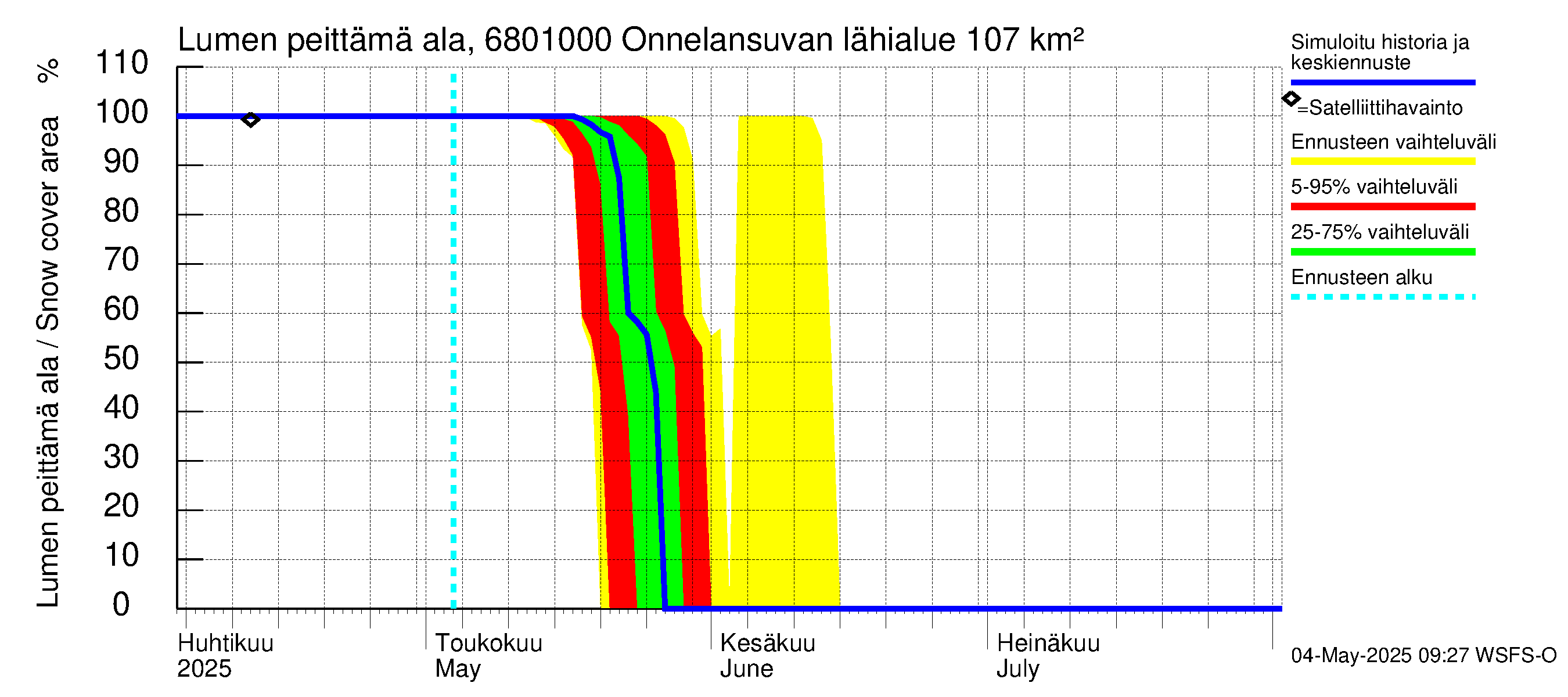 Tenojoen vesistöalue - Onnelansuvanto: Lumen peittämä ala