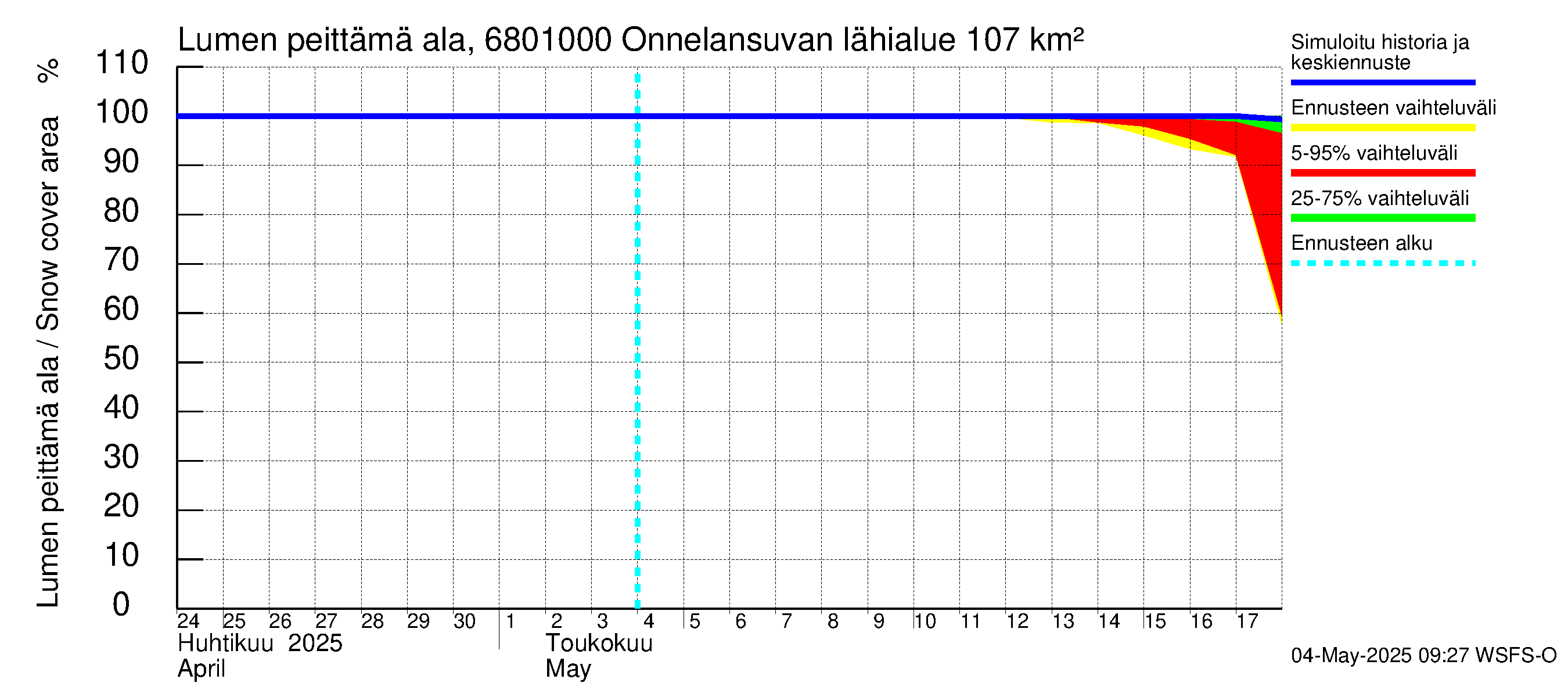 Tenojoen vesistöalue - Onnelansuvanto: Lumen peittämä ala