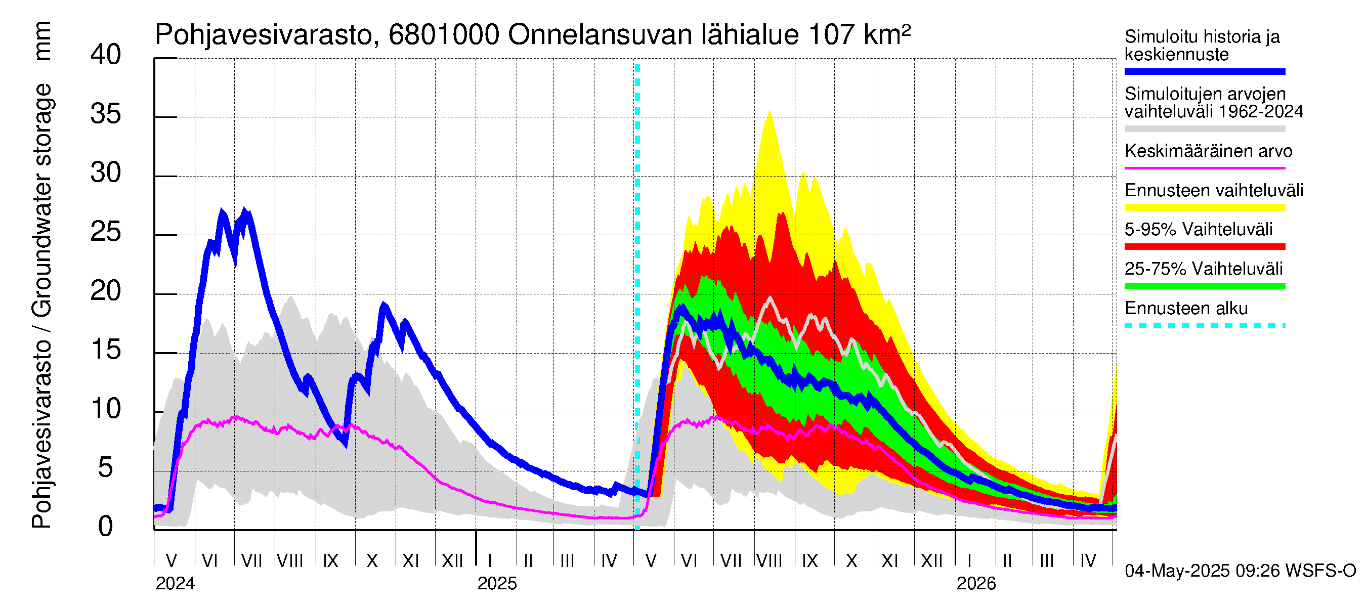 Tenojoen vesistöalue - Onnelansuvanto: Pohjavesivarasto
