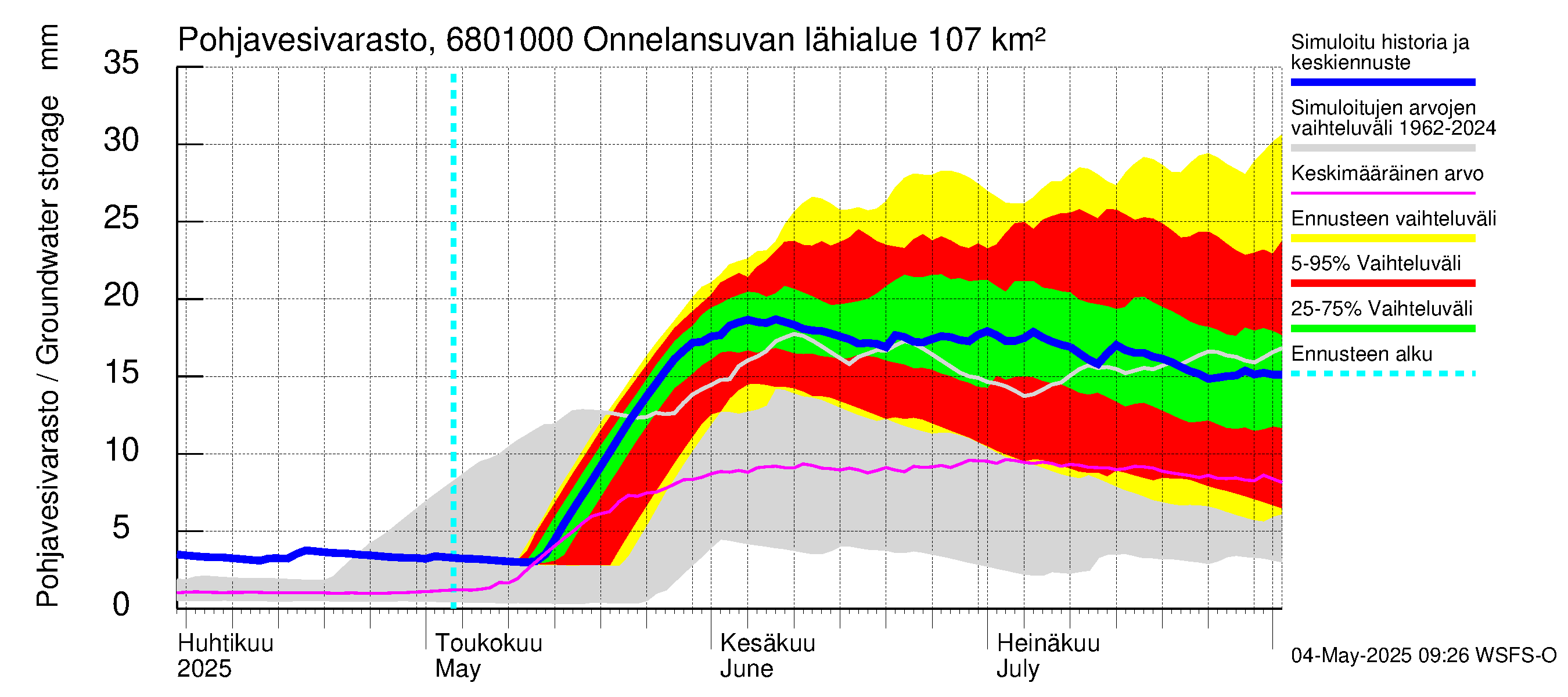 Tenojoen vesistöalue - Onnelansuvanto: Pohjavesivarasto