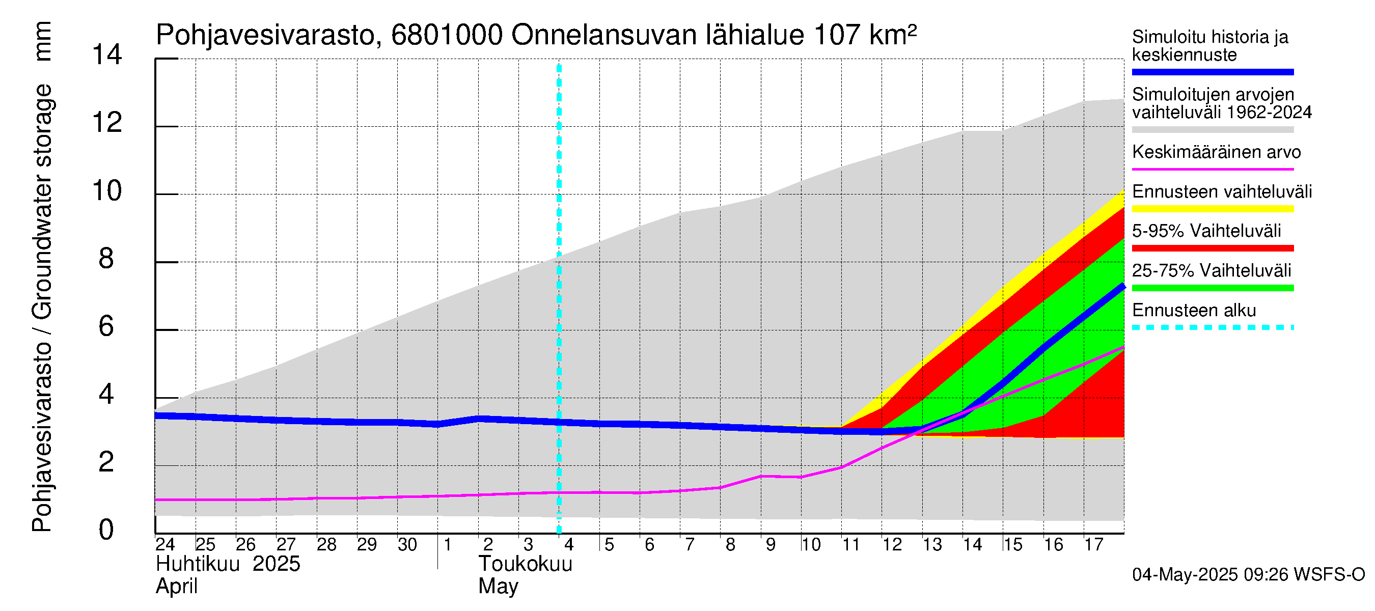 Tenojoen vesistöalue - Onnelansuvanto: Pohjavesivarasto