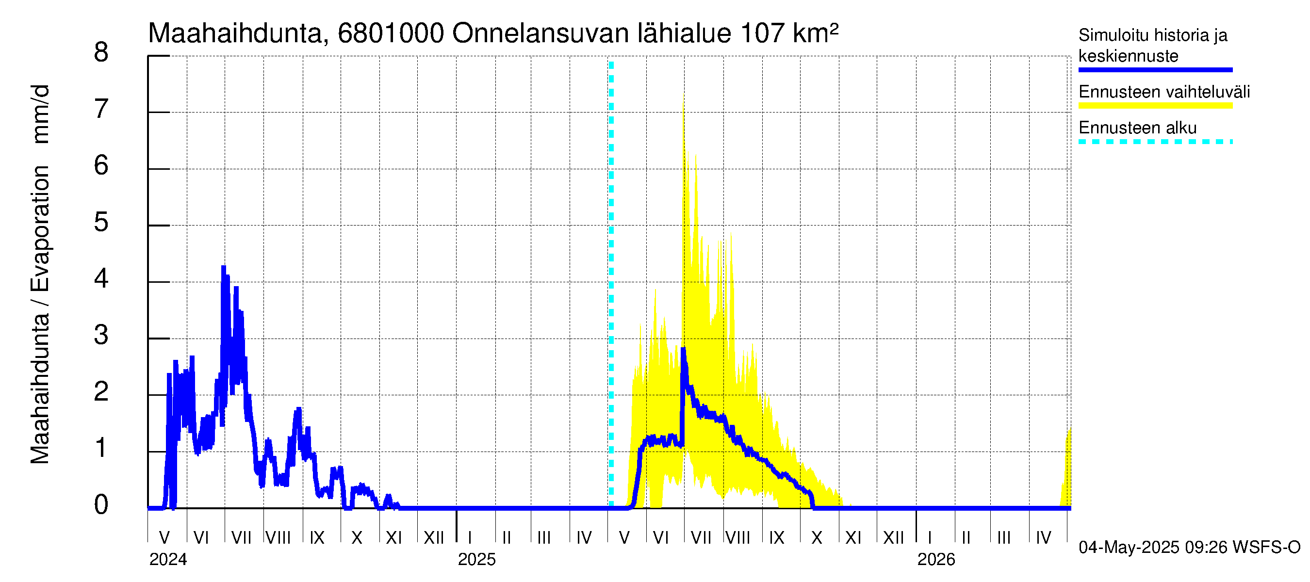 Tenojoen vesistöalue - Onnelansuvanto: Haihdunta maa-alueelta