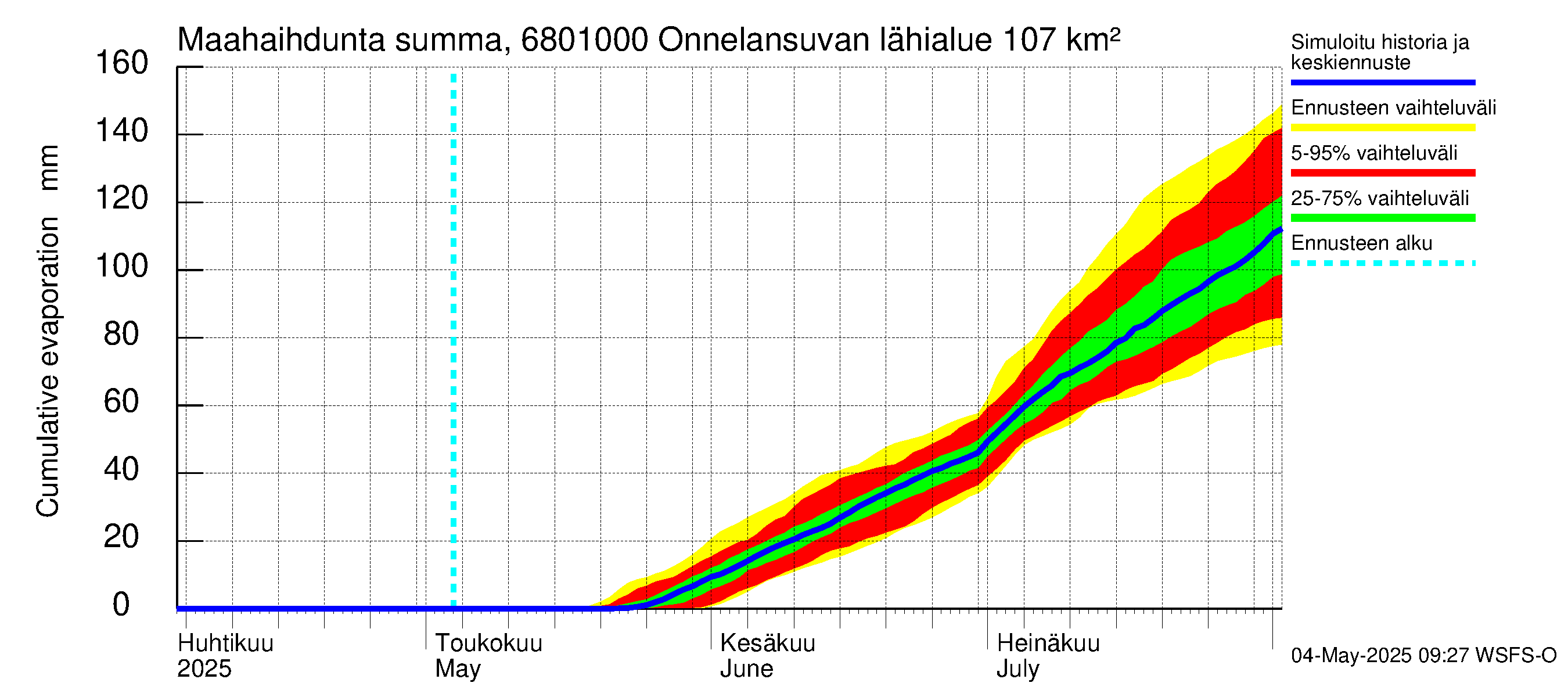 Tenojoen vesistöalue - Onnelansuvanto: Haihdunta maa-alueelta - summa