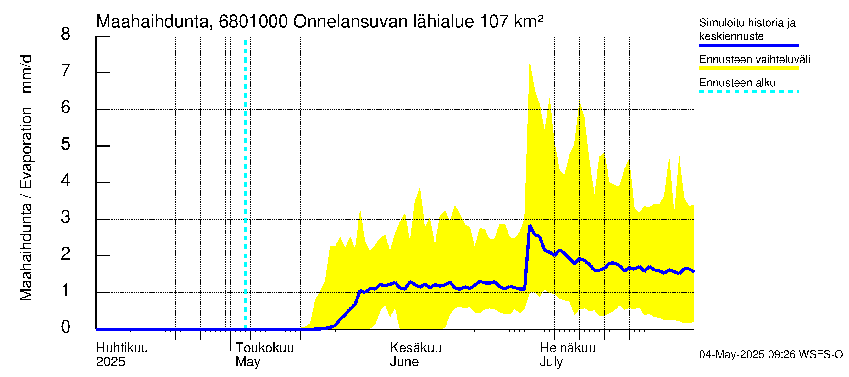 Tenojoen vesistöalue - Onnelansuvanto: Haihdunta maa-alueelta