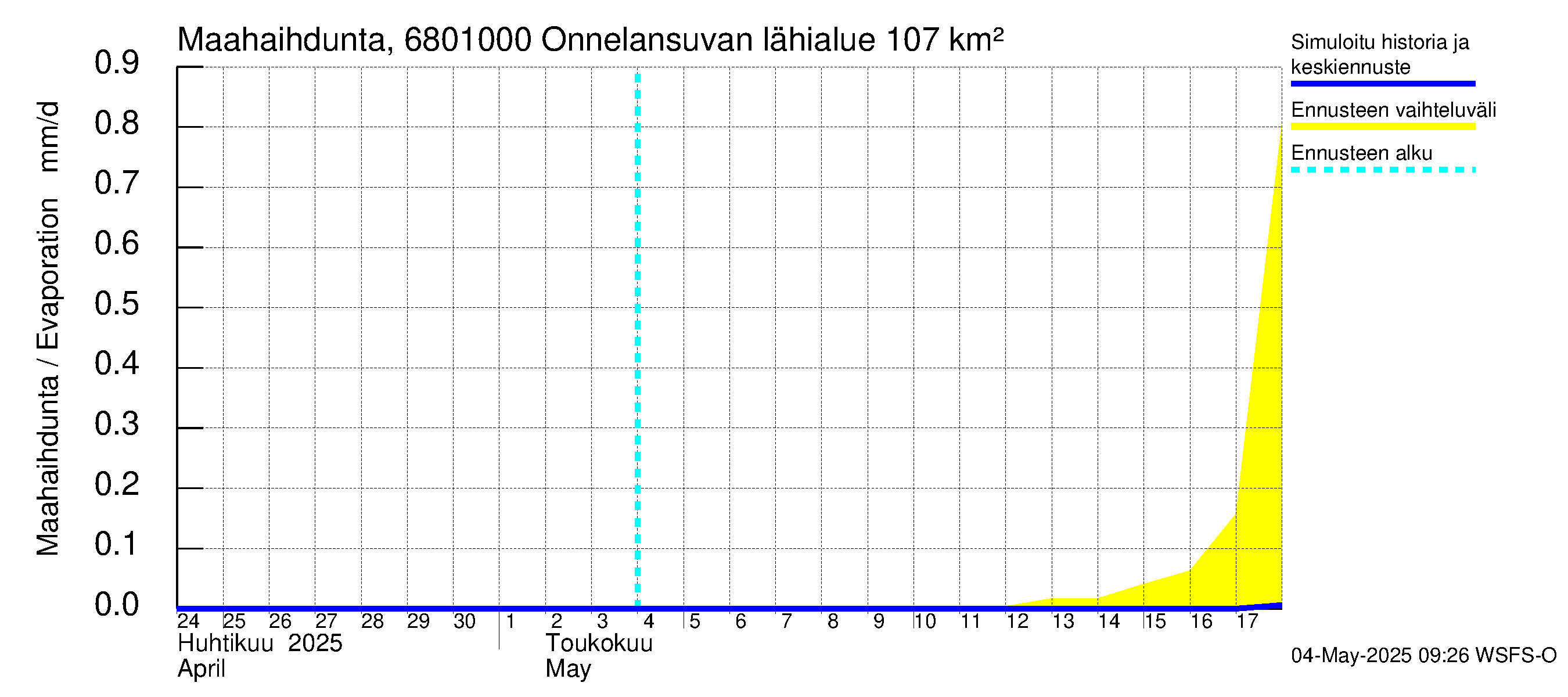 Tenojoen vesistöalue - Onnelansuvanto: Haihdunta maa-alueelta