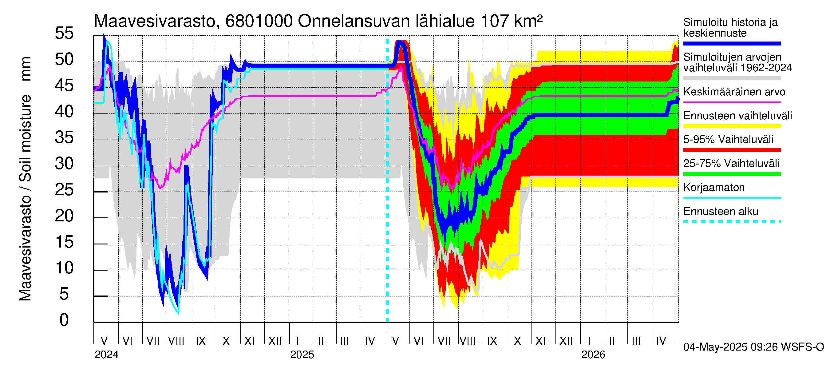 Tenojoen vesistöalue - Onnelansuvanto: Maavesivarasto