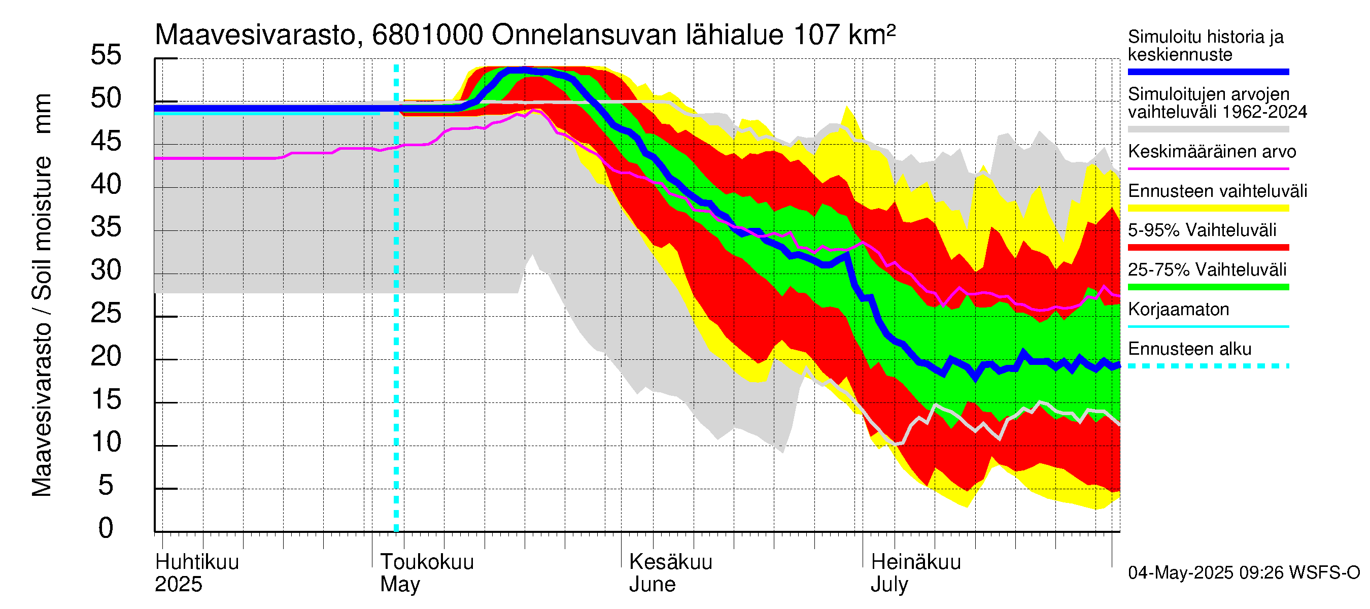 Tenojoen vesistöalue - Onnelansuvanto: Maavesivarasto
