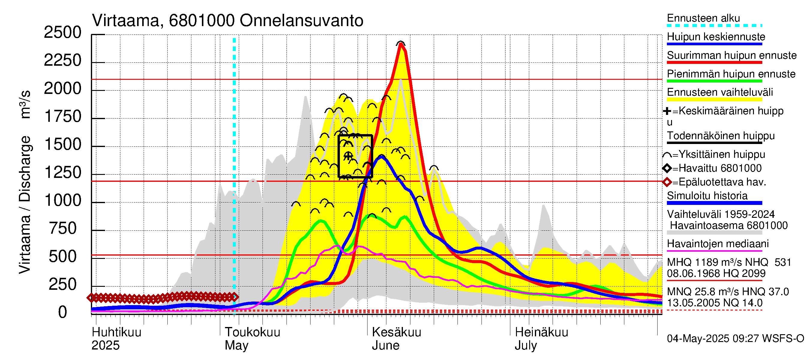 Tenojoen vesistöalue - Onnelansuvanto: Virtaama / juoksutus - huippujen keski- ja ääriennusteet