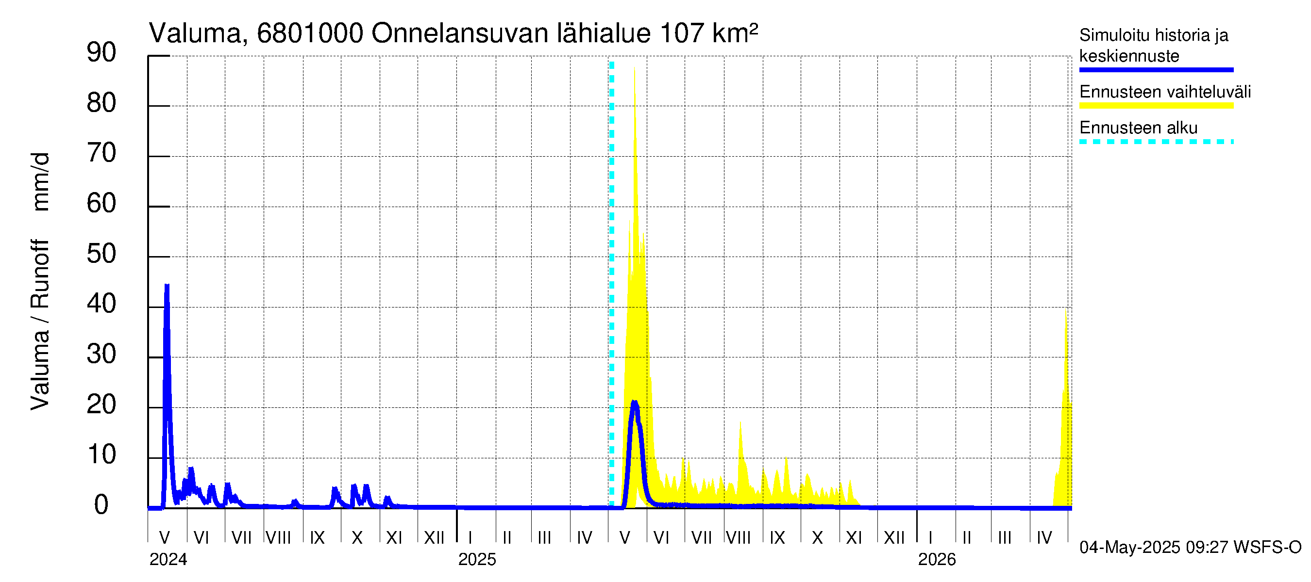 Tenojoen vesistöalue - Onnelansuvanto: Valuma