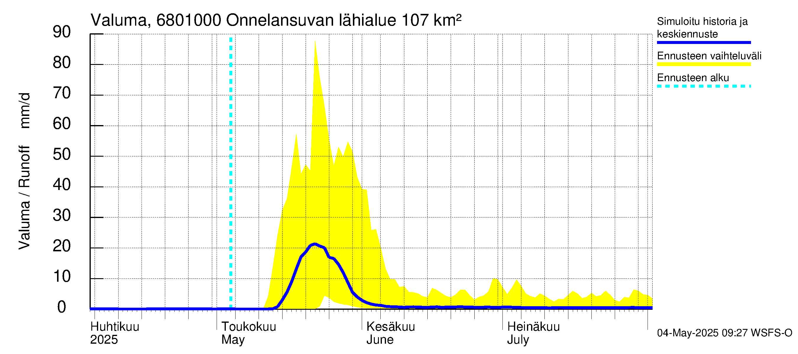 Tenojoen vesistöalue - Onnelansuvanto: Valuma