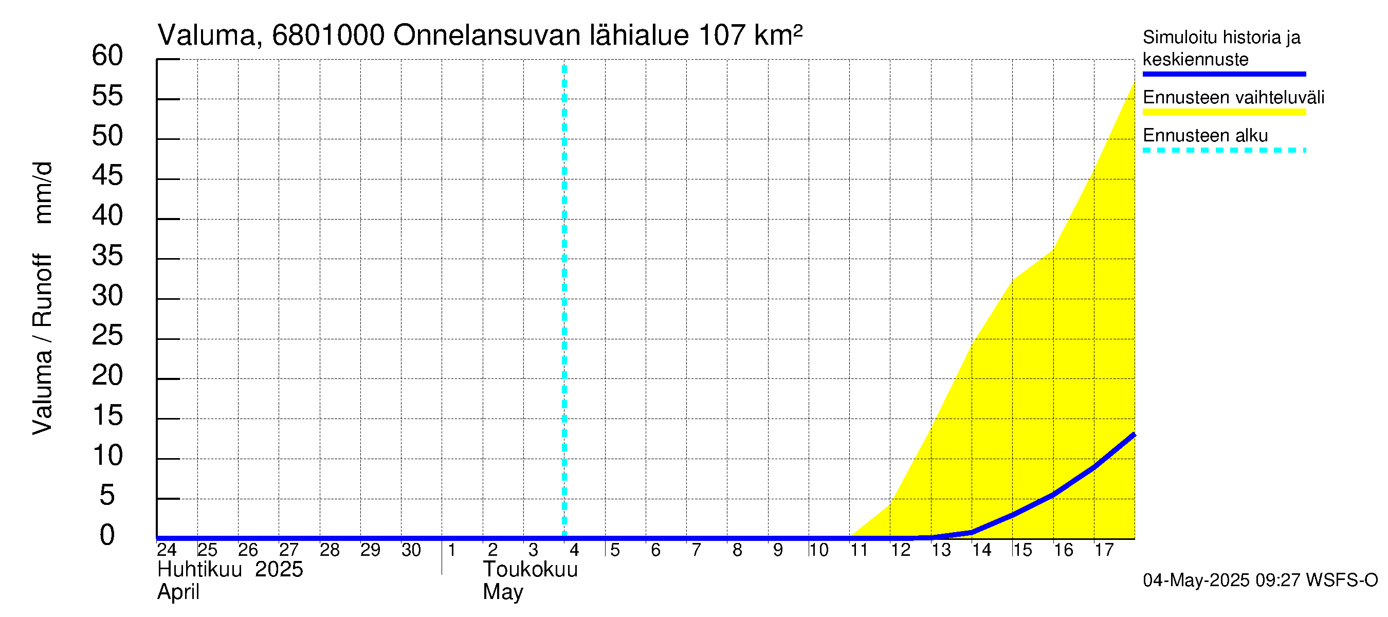 Tenojoen vesistöalue - Onnelansuvanto: Valuma