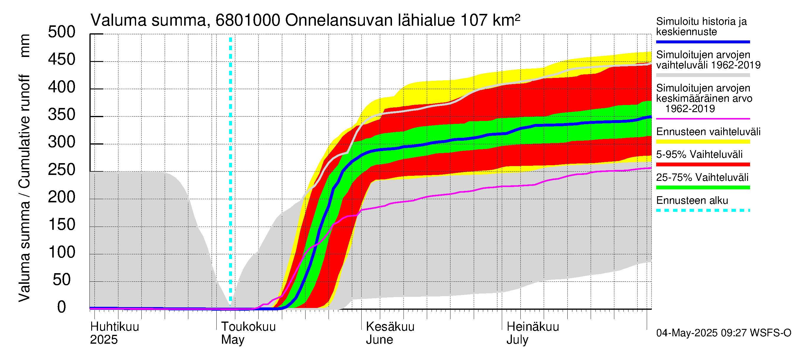 Tenojoen vesistöalue - Onnelansuvanto: Valuma - summa