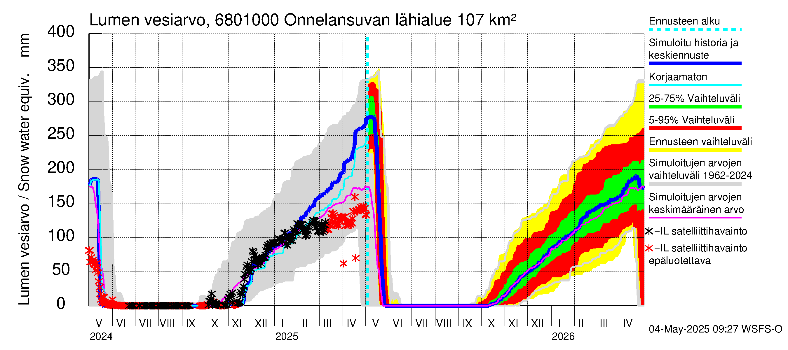 Tenojoen vesistöalue - Onnelansuvanto: Lumen vesiarvo