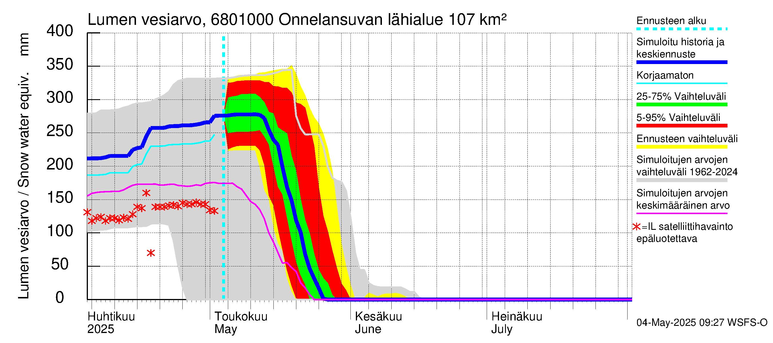 Tenojoen vesistöalue - Onnelansuvanto: Lumen vesiarvo